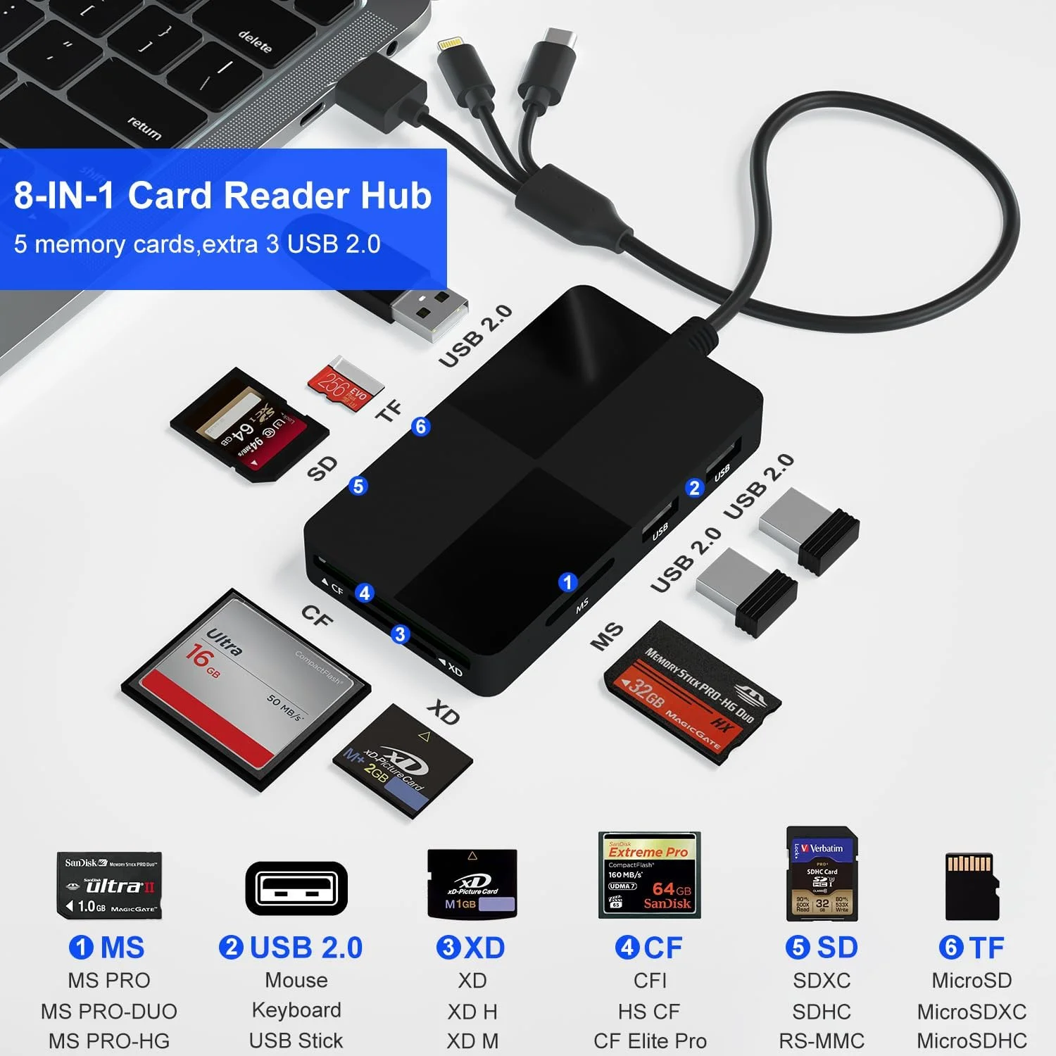 آداپتور کارت خوان پرو Duo - کارت خوان 8 در 1 SD/TF/MS/CF/XD با 3 پورت USB 2.0 برای آیفون/کامپیوتر/دستگاه USB-C، دارای کانکتور 3 در 1 (لایتنینگ، USB-C و USB-A)، اتصال آسان آداپتور کارت خوان پرو Duo - کارت خوان 8 در 1 SD/TF/MS/CF/XD با 3 پورت USB 2.0 برای آیفون/کامپیوتر/دستگاه USB-C، دارای کانکتور 3 در 1 (لایتنینگ، USB-C و USB-A)، اتصال آسان