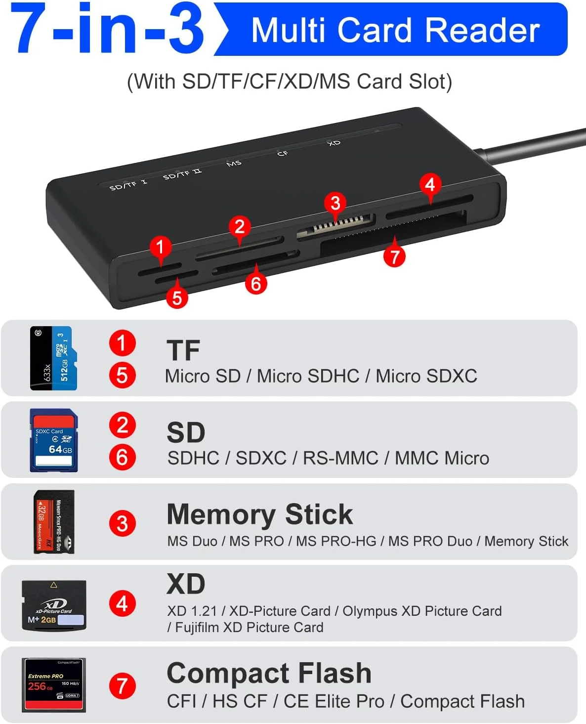 آداپتور کارت حافظه پرو دو برای آیفون، کامپیوتر - کارت خوان 7 در 1 با لایتنینگ، USB C، USB A 3.0 (سرعت بالا 5 گیگابیت بر ثانیه)، خواندن همزمان 5 کارت برای SD، Micro SD، CF، MS، XD