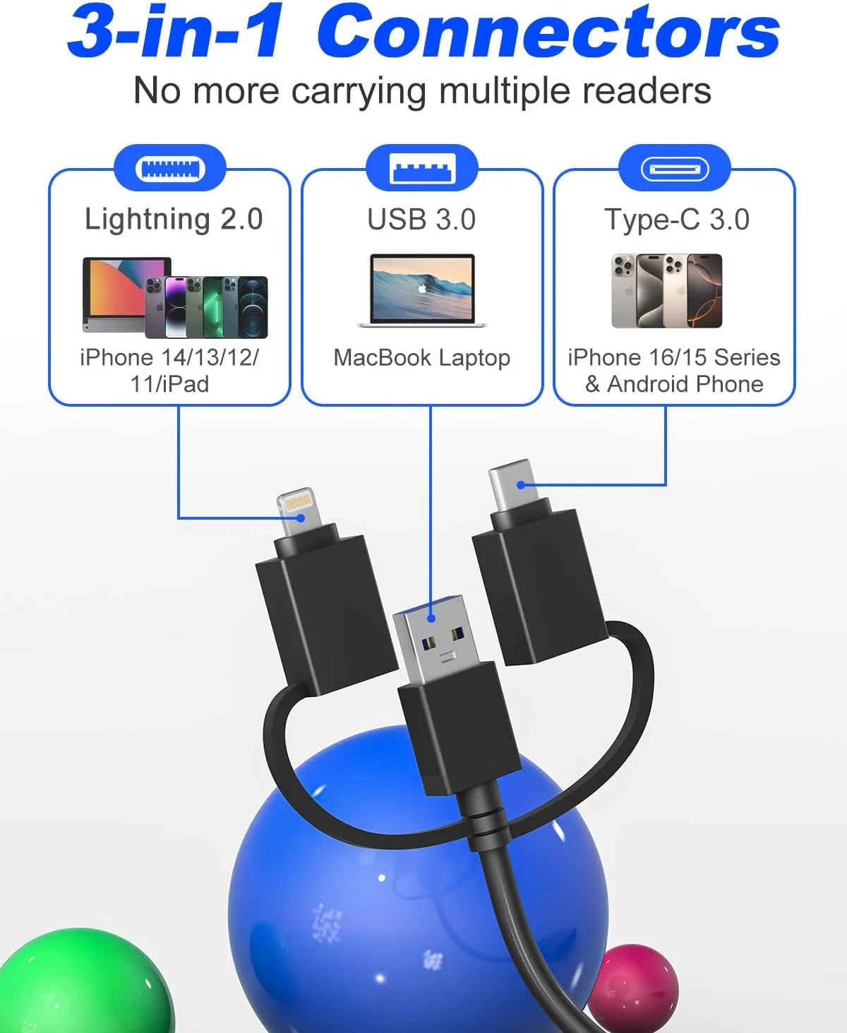 آداپتور کارت حافظه پرو دو برای آیفون، کامپیوتر - کارت خوان 7 در 1 با لایتنینگ، USB C، USB A 3.0 (سرعت بالا 5 گیگابیت بر ثانیه)، خواندن همزمان 5 کارت برای SD، Micro SD، CF، MS، XD