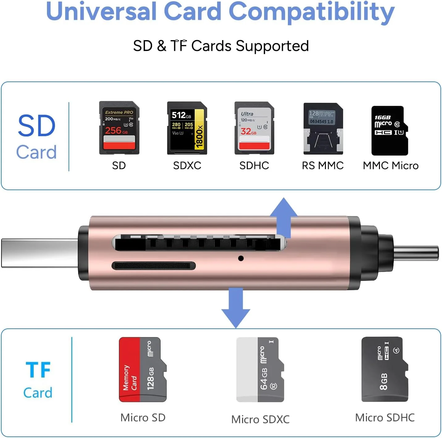 کارت خوان SD، آداپتور کارت حافظه USB-C و USB 3.0 Micro SD، کارت خوان حافظه دوگانه برای SDXC، SDHC، SD، MMC، RS-MMC، Micro SDXC، Micro SD، Micro SDHC کارت خوان SD، آداپتور کارت حافظه USB-C و USB 3.0 Micro SD، کارت خوان حافظه دوگانه برای SDXC، SDHC، SD، MMC، RS-MMC، Micro SDXC، Micro SD، Micro SDHC