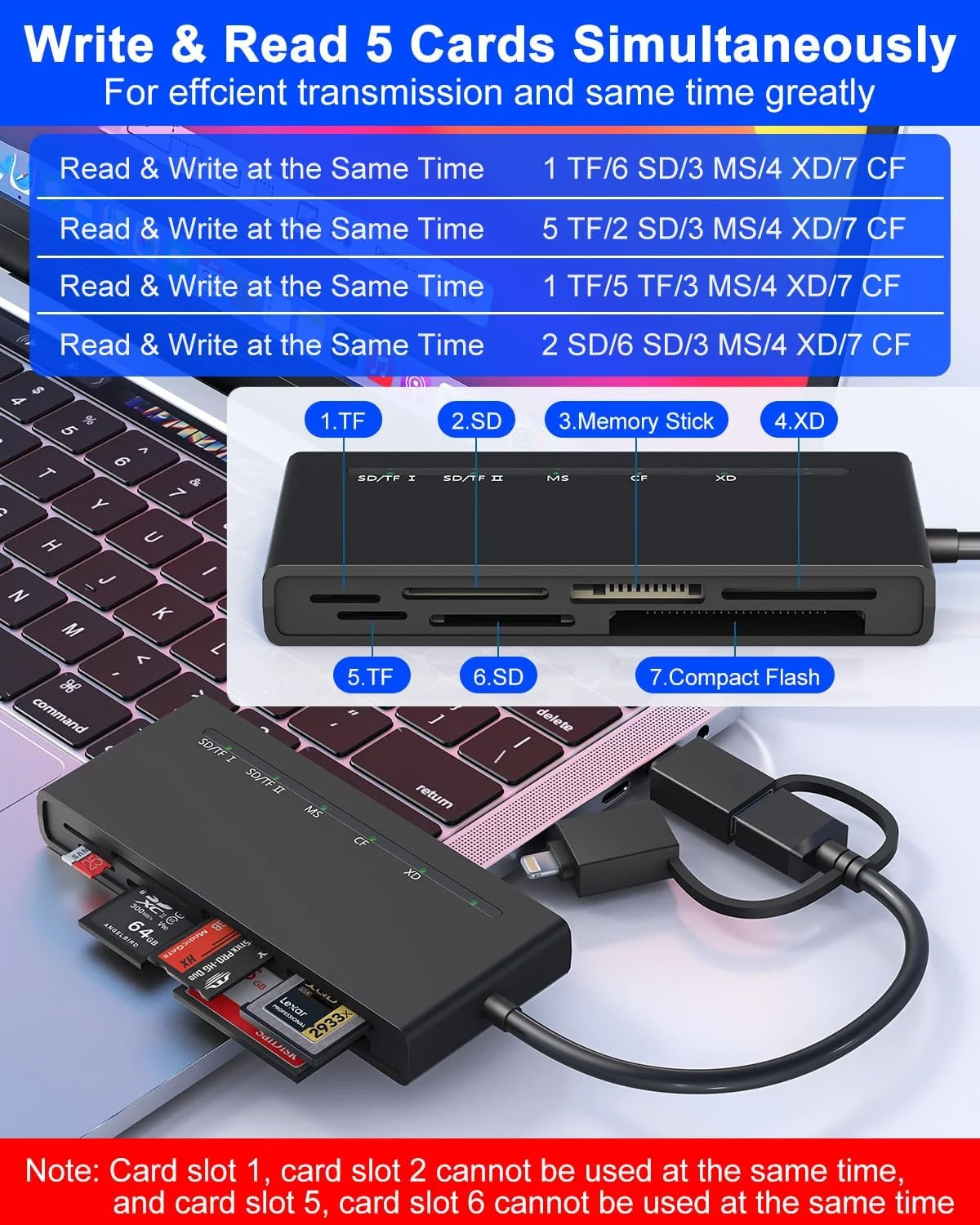 آداپتور کارت حافظه پرو دو برای آیفون، کامپیوتر - کارت خوان 7 در 1 با لایتنینگ، USB C، USB A 3.0 (سرعت بالا 5 گیگابیت بر ثانیه)، خواندن همزمان 5 کارت برای SD، Micro SD، CF، MS، XD