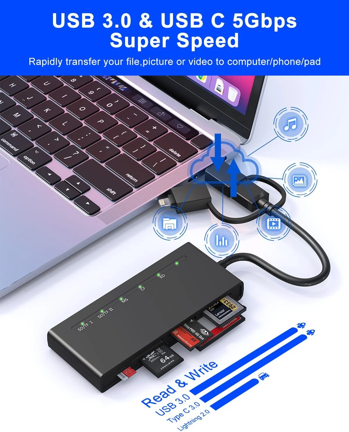 آداپتور کارت حافظه پرو دو برای آیفون، کامپیوتر - کارت خوان 7 در 1 با لایتنینگ، USB C، USB A 3.0 (سرعت بالا 5 گیگابیت بر ثانیه)، خواندن همزمان 5 کارت برای SD، Micro SD، CF، MS، XD