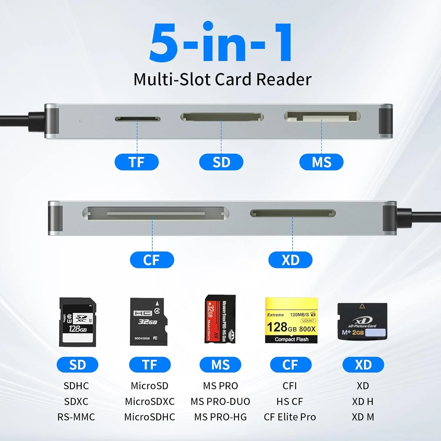 آداپتور مموری استیک پرو دو برای آیفون/کامپیوتر/آیپد، کارت خوان 5 در 1 مموری استیک پرو دو برای کارت های SD/TF/CF/MS/XD، کارت خوان XD آلومینیومی قابل حمل با پورت های لایتنینگ/USB-C/USB-A آداپتور مموری استیک پرو دو برای آیفون/کامپیوتر/آیپد، کارت خوان 5 در 1 مموری استیک پرو دو برای کارت های SD/TF/CF/MS/XD، کارت خوان XD آلومینیومی قابل حمل با پورت های لایتنینگ/USB-C/USB-A