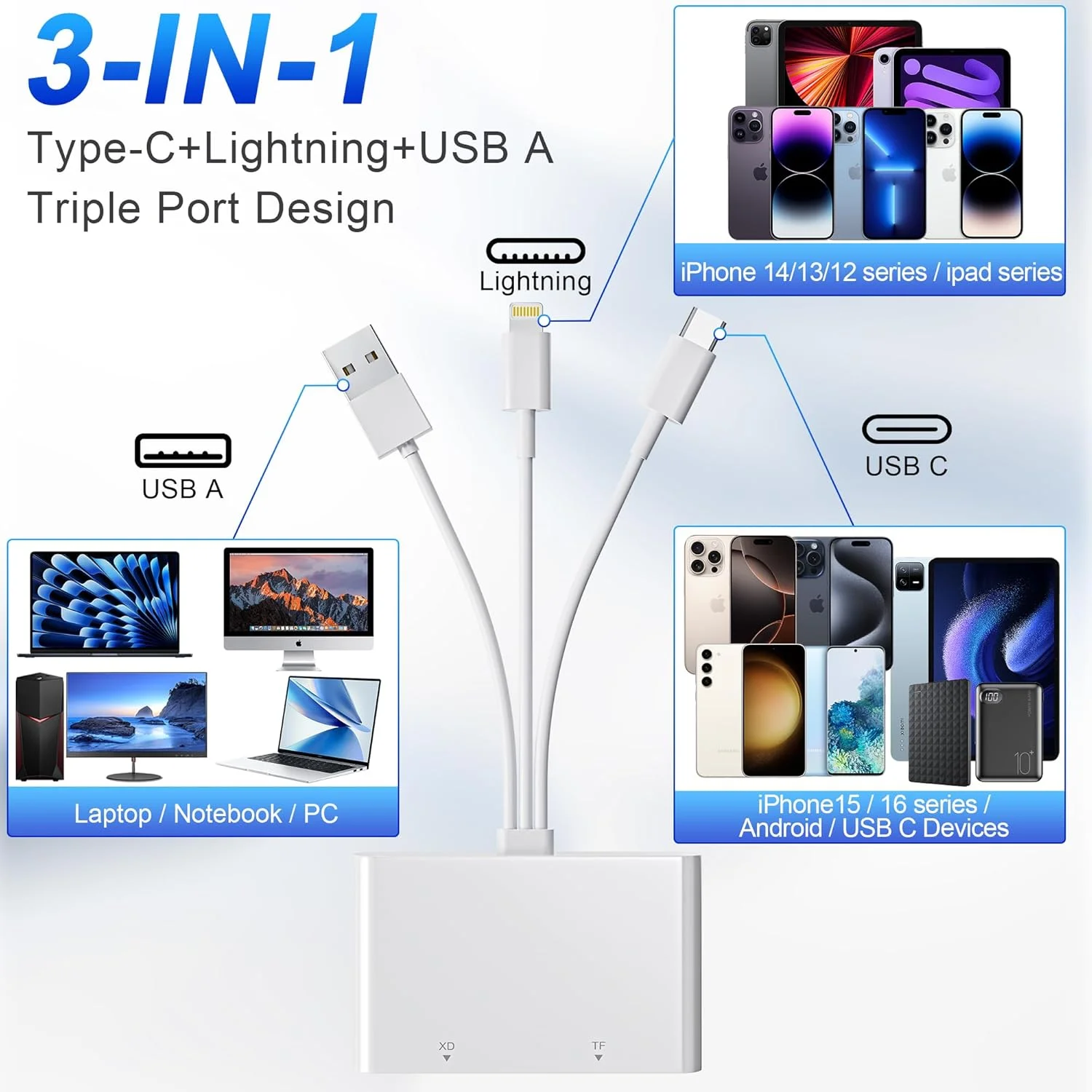 آداپتور کارت حافظه پرو Duo، کارت خوان 4 در 1 USB A/USB C/Lightning به SD/MS/Micro SD/XD برای دوربین، نمایشگر دوربین بازی دنباله دار، کارت خوان SD برای آیفون، آیپد، مک بوک آداپتور کارت حافظه پرو Duo، کارت خوان 4 در 1 USB A/USB C/Lightning به SD/MS/Micro SD/XD برای دوربین، نمایشگر دوربین بازی دنباله دار، کارت خوان SD برای آیفون، آیپد، مک بوک