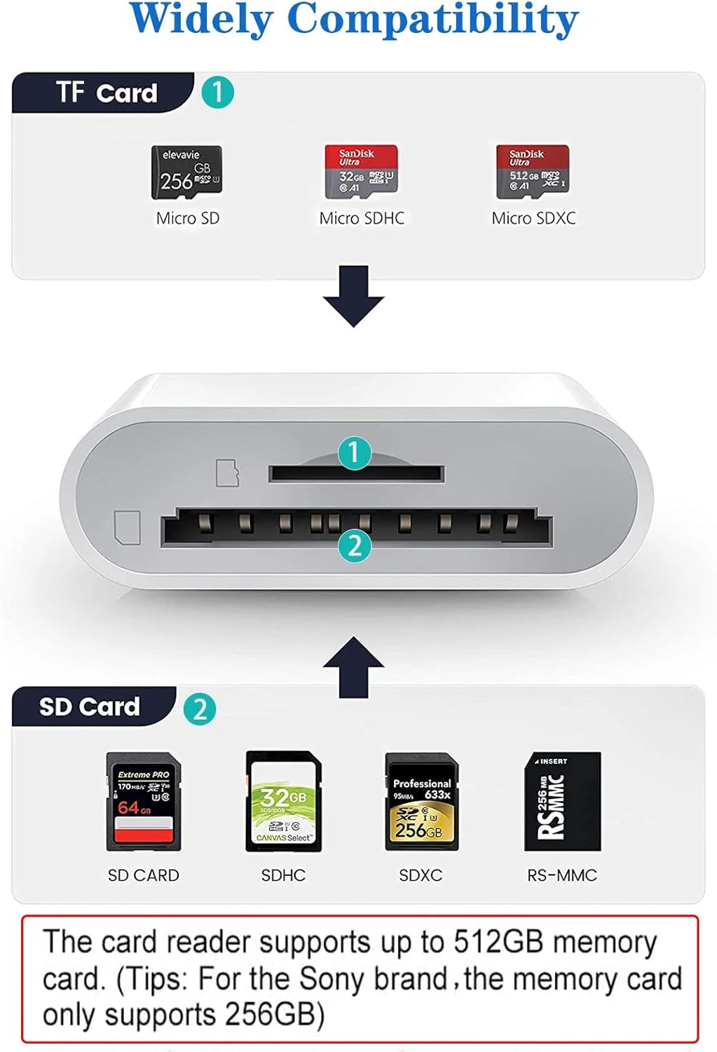 تبدیل لایتنینگ اپل به کارت حافظه SD و TF با دو درگاه برای آیفون/آیپد، آداپتور کارت حافظه دوربین 2 در 1 میکرو SD TF، اتصال و استفاده آسان تبدیل لایتنینگ اپل به کارت حافظه SD و TF با دو درگاه برای آیفون/آیپد، آداپتور کارت حافظه دوربین 2 در 1 میکرو SD TF، اتصال و استفاده آسان