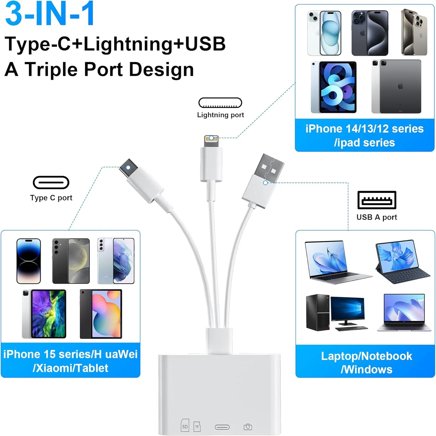 آیفون کارت خوان SD - Type C (دیتا) + لایتنینگ + USB سه پورت کارت خوان حافظه SD/TF انتقال دوربین دیجیتال به آداپتور تلفن، کارت خوان 4 در 1 آیفون 16/15/14