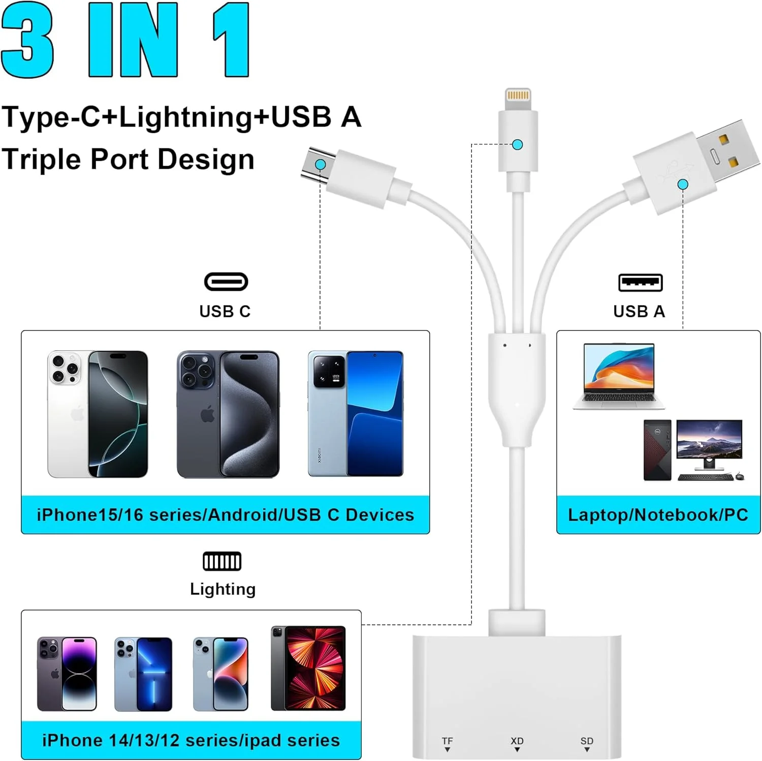 کارت خوان XD، کارت خوان SD برای آیفون با USB-C و لایتنینگ، آداپتور کارت 3 در 1 SD/MicroSD/xD-Picture، آداپتور کارت XD لایتنینگ+USB A+USB C برای آیفون 16/15/14/13/آیپد/PC/اندروید