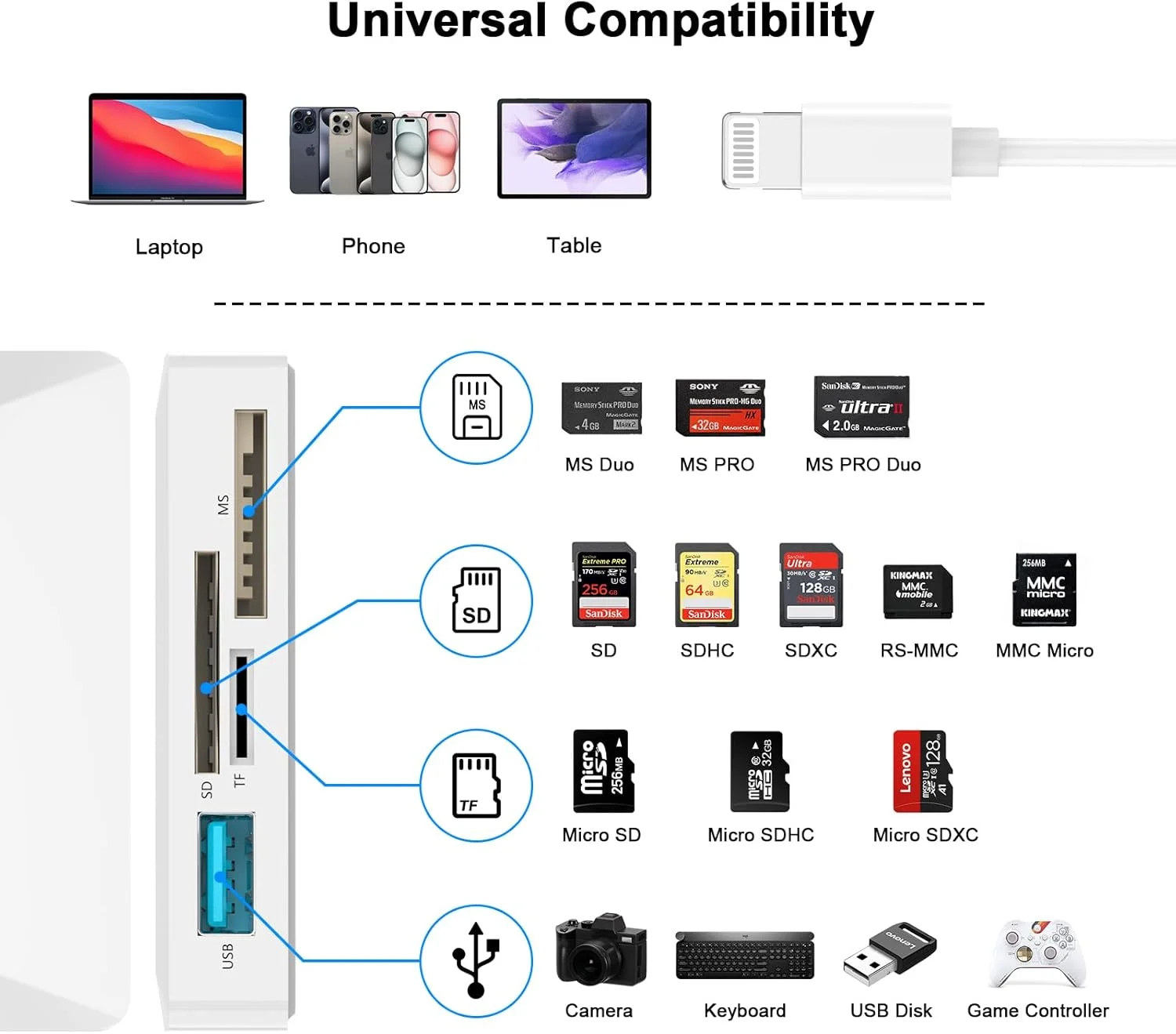 تبدیل لایتنینگ به کارت خوان SD چهار کاره برای آیفون، آداپتور USB OTG و کارت خوان حافظه SD/TF/MS، پشتیبانی از کارت های SD/TF/MS، نمایشگر دوربین های شکاری برای آیفون 14، 13، 12، 11، XS، XR، X، 8، آیپد دارای تاییدیه MFi اپل تبدیل لایتنینگ به کارت خوان SD چهار کاره برای آیفون، آداپتور USB OTG و کارت خوان حافظه SD/TF/MS، پشتیبانی از کارت های SD/TF/MS، نمایشگر دوربین های شکاری برای آیفون 14، 13، 12، 11، XS، XR، X، 8، آیپد دارای تاییدیه MFi اپل