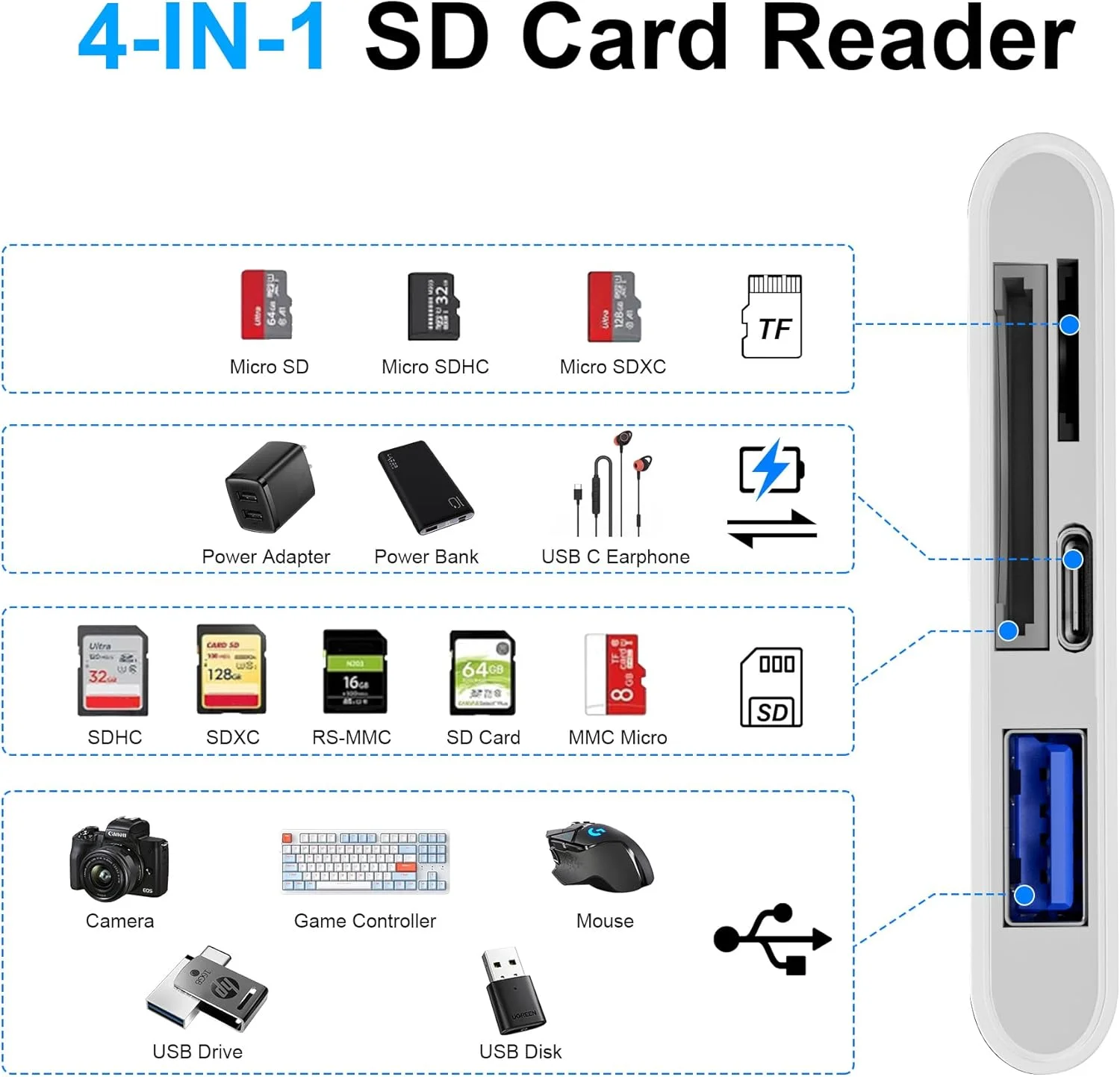 آیفون کارت خوان SD - Type C (دیتا) + لایتنینگ + USB سه پورت کارت خوان حافظه SD/TF انتقال دوربین دیجیتال به آداپتور تلفن، کارت خوان 4 در 1 آیفون 16/15/14