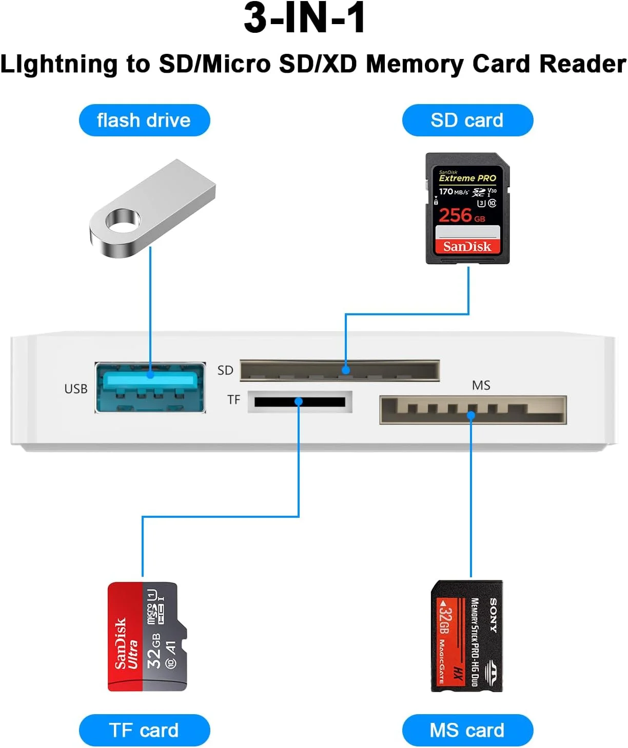 تبدیل لایتنینگ به کارت خوان SD چهار کاره برای آیفون، آداپتور USB OTG و کارت خوان حافظه SD/TF/MS، پشتیبانی از کارت های SD/TF/MS، نمایشگر دوربین های شکاری برای آیفون 14، 13، 12، 11، XS، XR، X، 8، آیپد دارای تاییدیه MFi اپل تبدیل لایتنینگ به کارت خوان SD چهار کاره برای آیفون، آداپتور USB OTG و کارت خوان حافظه SD/TF/MS، پشتیبانی از کارت های SD/TF/MS، نمایشگر دوربین های شکاری برای آیفون 14، 13، 12، 11، XS، XR، X، 8، آیپد دارای تاییدیه MFi اپل