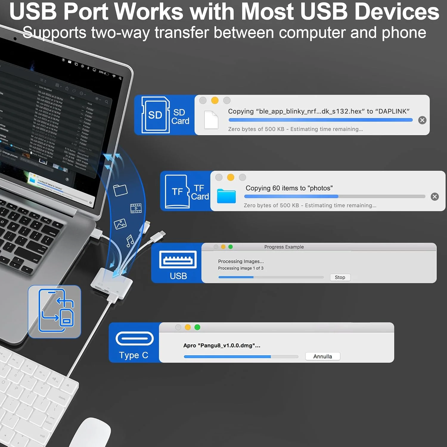 آیفون کارت خوان SD - Type C (دیتا) + لایتنینگ + USB سه پورت کارت خوان حافظه SD/TF انتقال دوربین دیجیتال به آداپتور تلفن، کارت خوان 4 در 1 آیفون 16/15/14