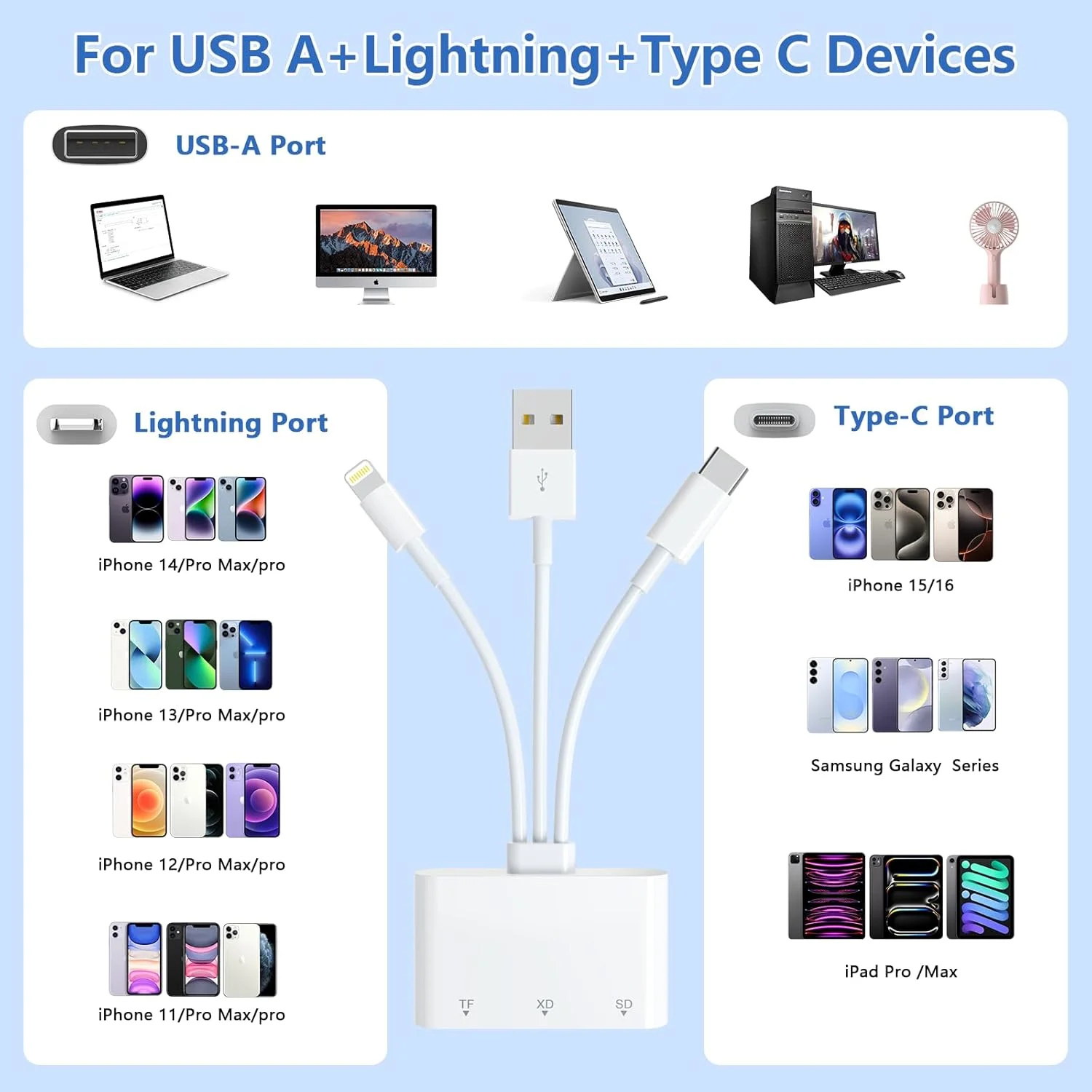 کارت خوان چند منظوره 3 در 1 SD/TF/XD برای آیفون، لایتنینگ + USB C + USB A، کارت خوان حافظه چندگانه میکرو SD برای آیفون 15 14 13/آیپد پرو/سامسونگ/اندروید/مک/کامپیوتر، اتصال و پخش