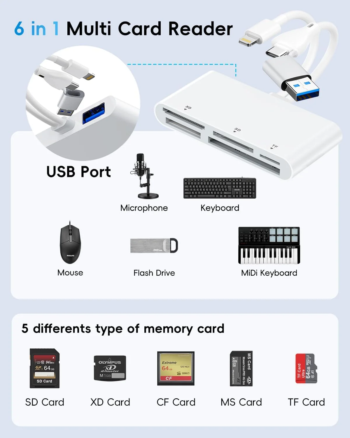 آداپتور کارت حافظه پرو Duo برای آیفون/آیپد با اتصالات لایتنینگ، تایپ سی و یو‌اس‌بی A؛ سازگار با کارت‌های MS/XD/CF/TF/SD؛ کارت‌خوان چندگانه برای ویندوز، مک، اندروید، آیفون/آیپد