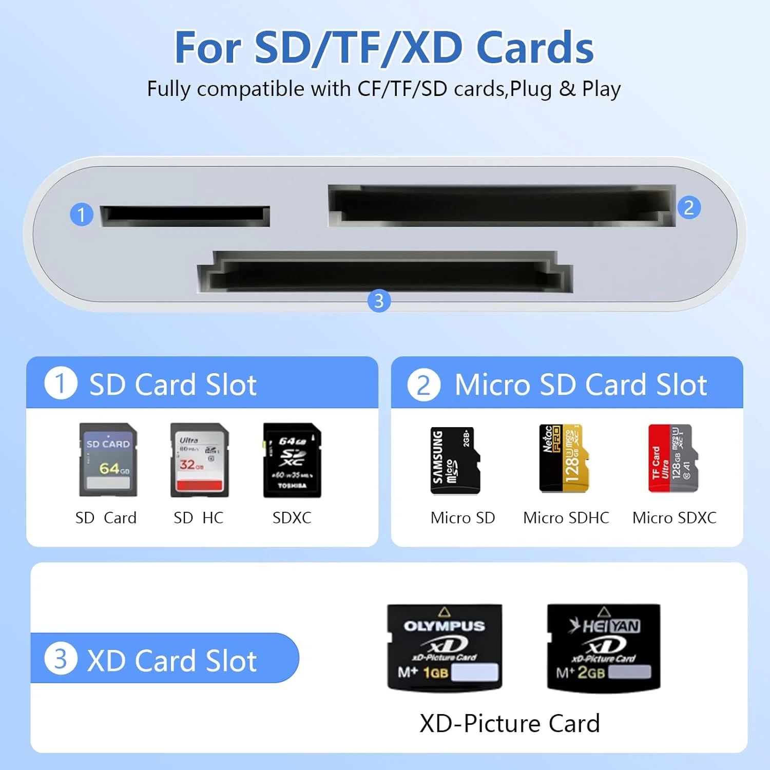 کارت خوان چند منظوره 3 در 1 SD/TF/XD برای آیفون، لایتنینگ + USB C + USB A، کارت خوان حافظه چندگانه میکرو SD برای آیفون 15 14 13/آیپد پرو/سامسونگ/اندروید/مک/کامپیوتر، اتصال و پخش