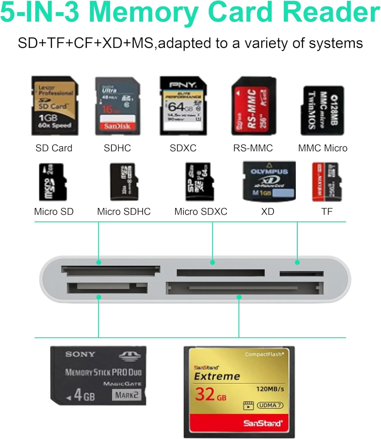 کارت خوان حافظه 8 در 1 لایتنینگ/USB C/USB A برای آیفون 15 14 13/آیپد/اندروید/سامسونگ/مک بوک/لپ تاپ/دوربین/هارد دیسک/فلش درایو، آداپتور حافظه OTG برای SD/TF/CF/XD/MS/Micro SD/SDHC XC/MMC کارت خوان حافظه 8 در 1 لایتنینگ/USB C/USB A برای آیفون 15 14 13/آیپد/اندروید/سامسونگ/مک بوک/لپ تاپ/دوربین/هارد دیسک/فلش درایو، آداپتور حافظه OTG برای SD/TF/CF/XD/MS/Micro SD/SDHC XC/MMC