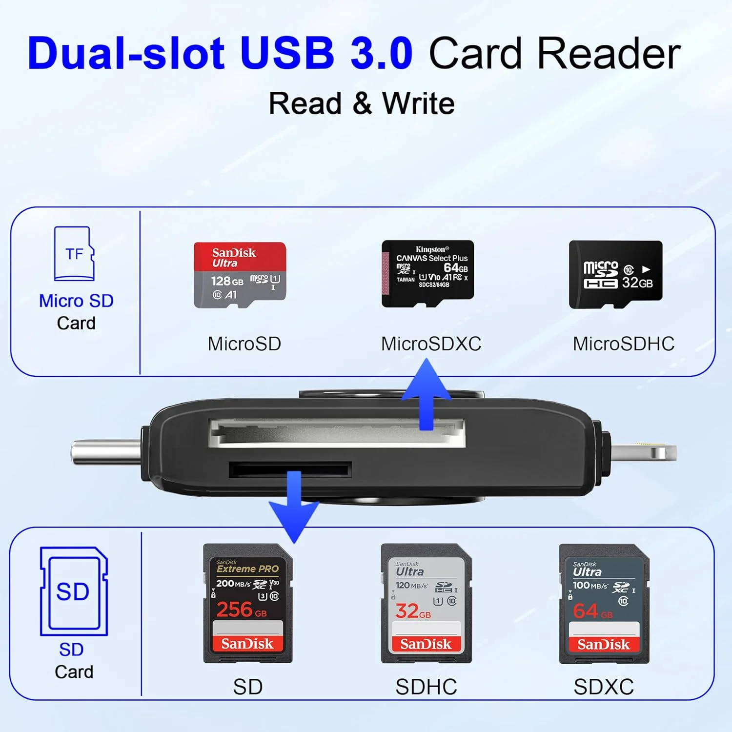 کارت خوان USB C لایتنینگ SD برای آیفون 15 آیپد مک - آداپتور کارت Micro SD/SD دو در یک (خواندن دو کارت به طور همزمان)، آداپتور دوربین دیجیتال قابل حمل، کارت خوان حافظه، اتصال و پخش