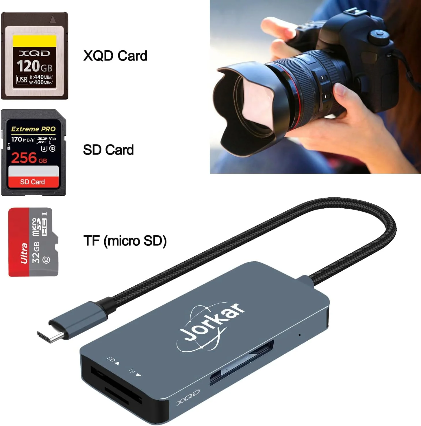 کارت خوان XQD USB-C، کارت خوان حافظه دوربین XQD به USB C، سازگار با دوربین های سونی و نیکون، کارت خوان 3 در 1 XQD و SD و Micro SD TF (نه برای CFexpress)