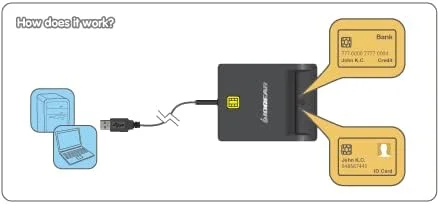 کارت خوان USB IOGEAR - سازگار با EMV Level 1/ 4.1 - PC/SC نسخه 1.0/2.0 - Class A, B و C (5V / 3V / 1.8V) - پروتکل T0, T1 - سازگار با درایور MS USB-CCID - GSR212 کارت خوان USB IOGEAR - سازگار با EMV Level 1/ 4.1 - PC/SC نسخه 1.0/2.0 - Class A, B و C (5V / 3V / 1.8V) - پروتکل T0, T1 - سازگار با درایور MS USB-CCID - GSR212