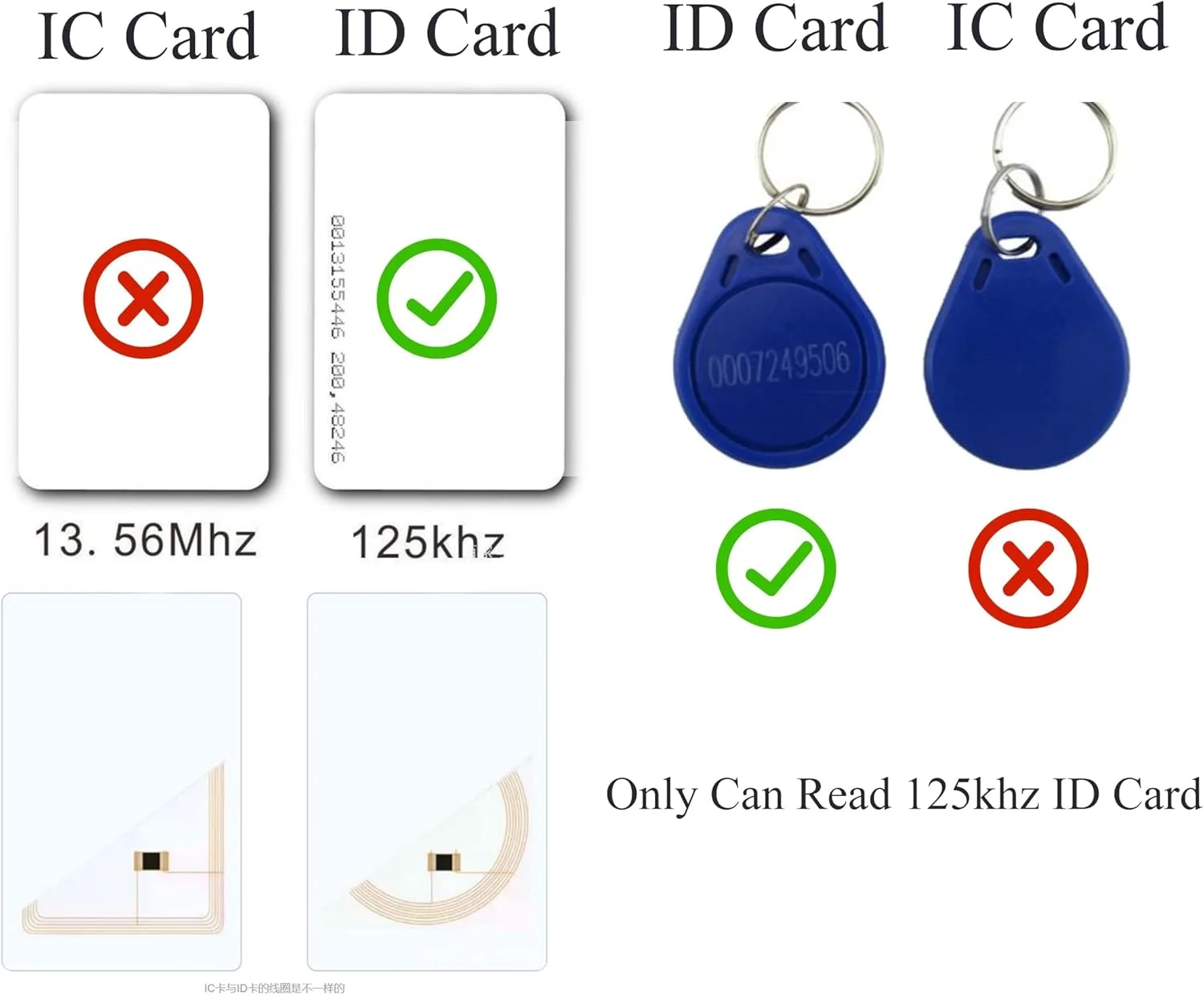 HiLetgo کارتخوان USB RFID با فرکانس 125Khz مدل EM4100، کارتخوان کشیدنی، اتصال آسان با کابل (فقط کارت های شناسایی 125kHz را می خواند، کارت IC را نمی خواند. تصاویر محصول را ببینید)