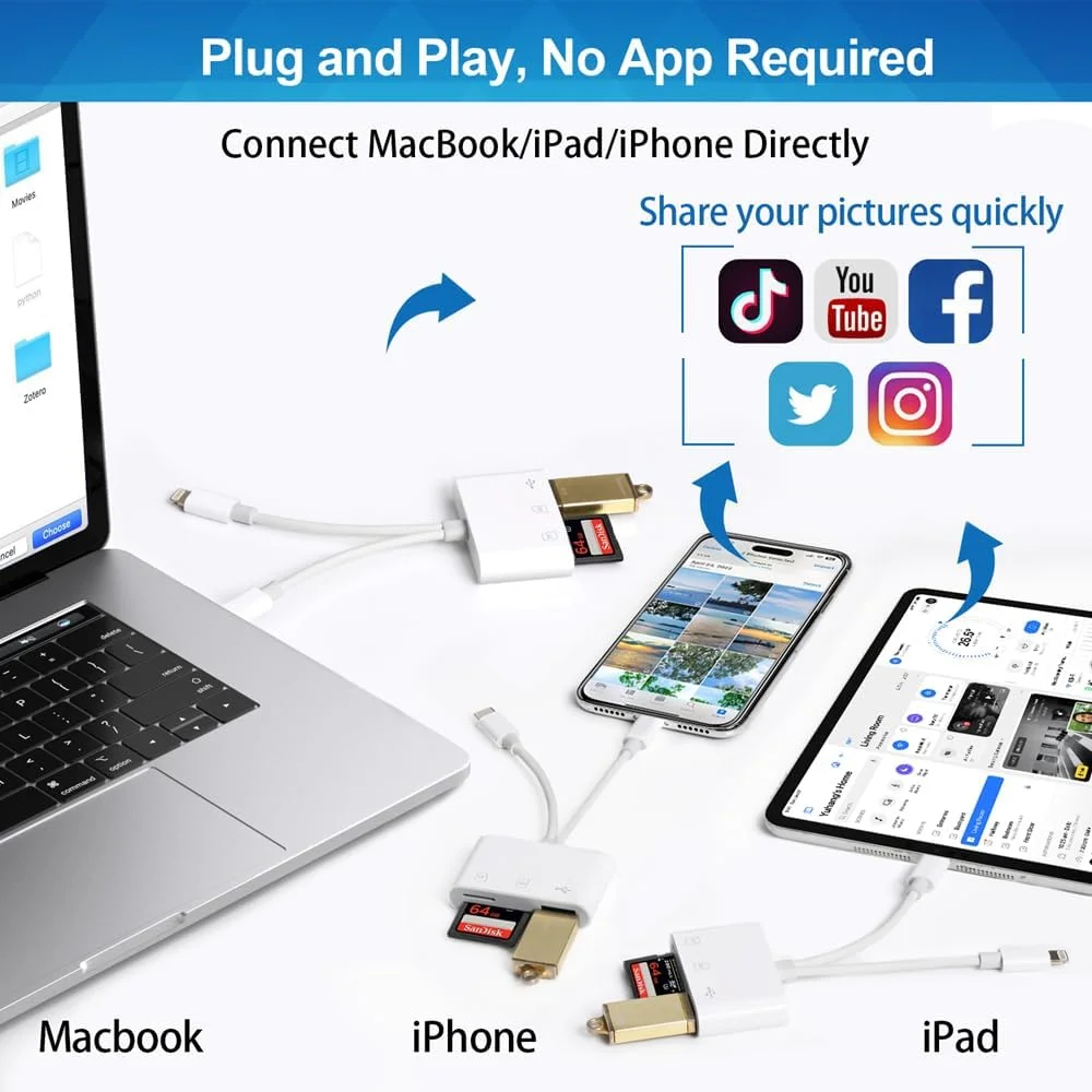 کارت خوان SD برای آیفون و آیپد، کارت خوان حافظه hua xun yuan با پورت دوگانه داخلی و آداپتور کارت با 3 اسلات SD/MicroSD/USB-A، بدون نیاز به برنامه، اتصال و پخش