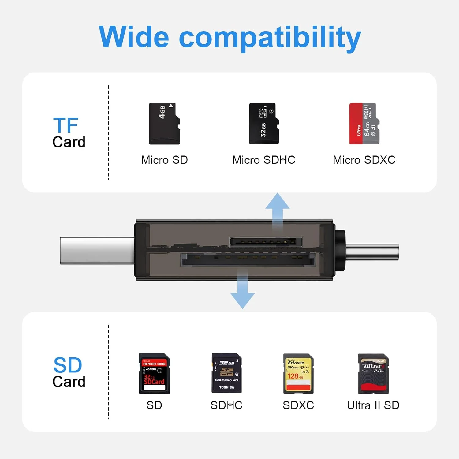 کارت خوان SD، آداپتور کارت Micro SD به USB C با سرعت بالا USB 3.0 دو اسلات، کارت خوان حافظه برای SD/Micro SD/SDHC/SDXC/MMC، سازگار با iPhone 17 16 Pro Samsung S25 A17 MacBook Pro/Air Chromebook کارت خوان SD، آداپتور کارت Micro SD به USB C با سرعت بالا USB 3.0 دو اسلات، کارت خوان حافظه برای SD/Micro SD/SDHC/SDXC/MMC، سازگار با iPhone 17 16 Pro Samsung S25 A17 MacBook Pro/Air Chromebook