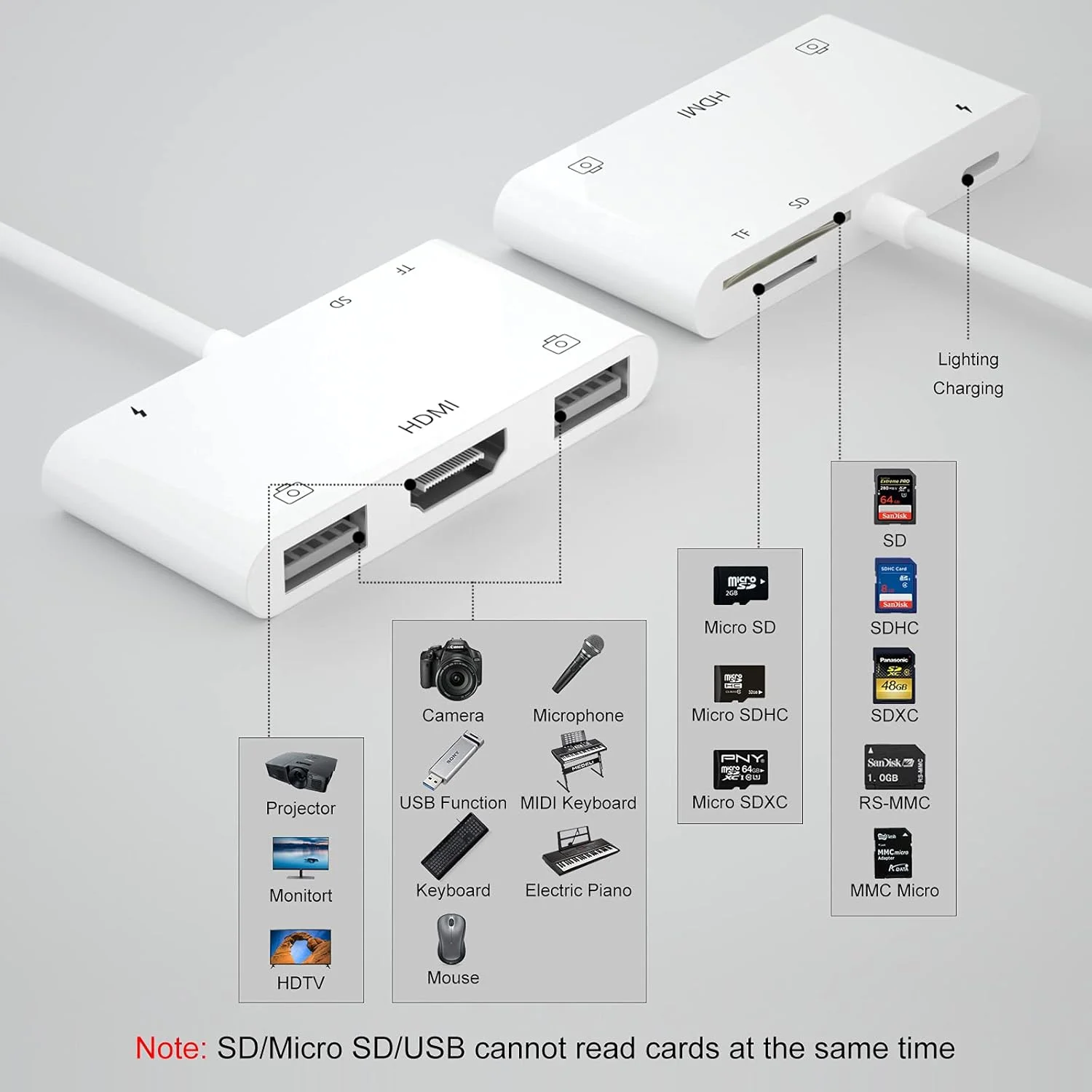 تبدیل لایتنینگ به HDMI با پورت USB، کارت خوان SD برای آیفون، آداپتور دوربین 6 در 1 برای آیفون، پشتیبانی از کیبورد MIDI، ماوس، تلویزیون HD/پروژکتور/مانیتور، اتصال و پخش تبدیل لایتنینگ به HDMI با پورت USB، کارت خوان SD برای آیفون، آداپتور دوربین 6 در 1 برای آیفون، پشتیبانی از کیبورد MIDI، ماوس، تلویزیون HD/پروژکتور/مانیتور، اتصال و پخش