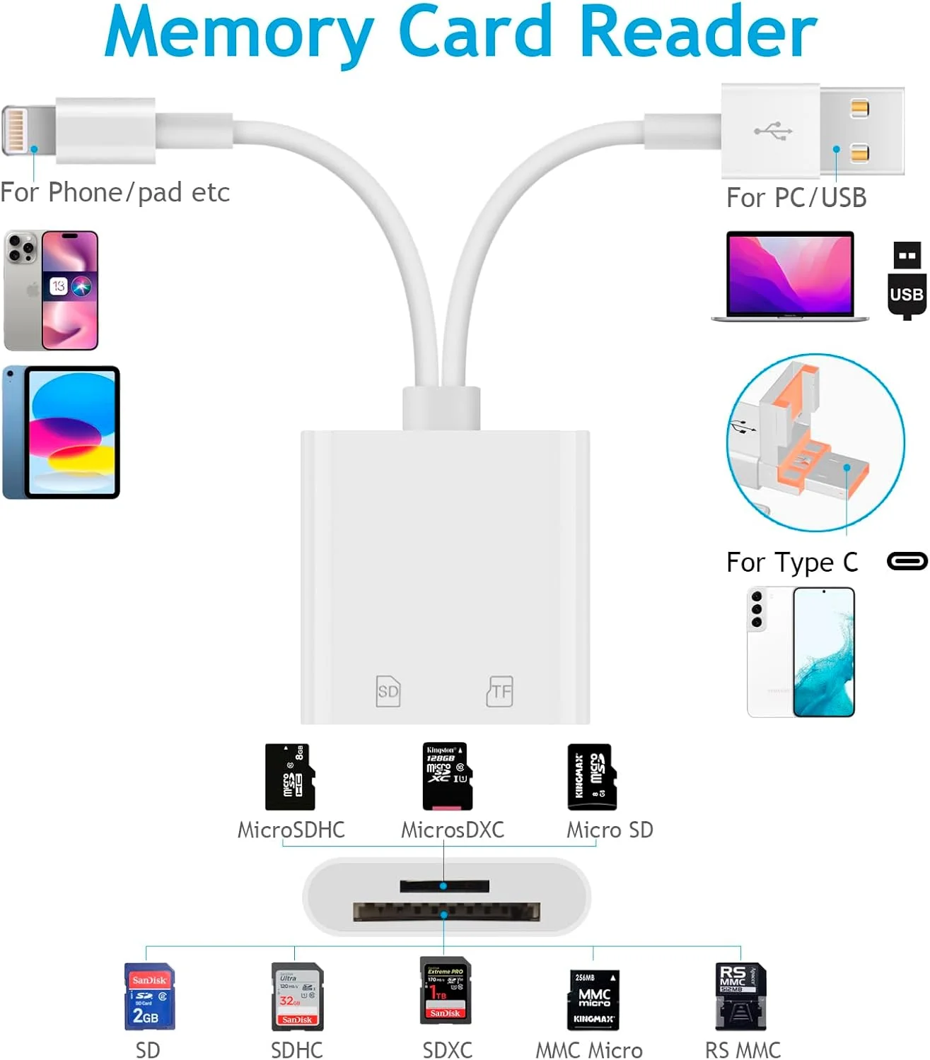 کارت خوان SD سه در یک برای آیفون آیپد با USB A و Type C، کارت خوان حافظه SD برای آیفون/آیپد/اندروید/مک بوک/کامپیوتر/تبلت/دوربین/هارد دیسک/فلش درایو، اتصال و استفاده کارت خوان SD سه در یک برای آیفون آیپد با USB A و Type C، کارت خوان حافظه SD برای آیفون/آیپد/اندروید/مک بوک/کامپیوتر/تبلت/دوربین/هارد دیسک/فلش درایو، اتصال و استفاده