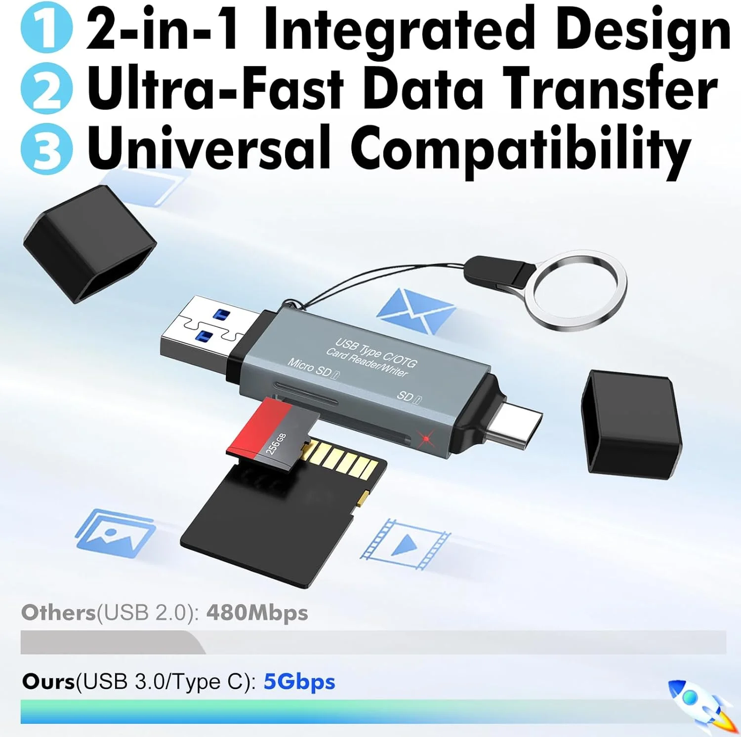 کارت خوان USB 3.0 SD Cyberguys، کانکتور دوگانه USB-C و USB-A، آداپتور کارت حافظه SD/MicroSD با سرعت بالا 5 گیگابیت بر ثانیه، کارت خوان 2 در 1 برای SDXC/SDHC/MicroSDXC، سازگار با لپ تاپ، کامپیوتر، مک، اندروید کارت خوان USB 3.0 SD Cyberguys، کانکتور دوگانه USB-C و USB-A، آداپتور کارت حافظه SD/MicroSD با سرعت بالا 5 گیگابیت بر ثانیه، کارت خوان 2 در 1 برای SDXC/SDHC/MicroSDXC، سازگار با لپ تاپ، کامپیوتر، مک، اندروید