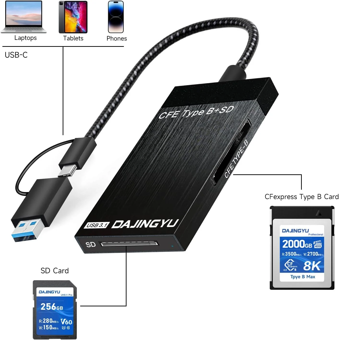 کارت خوان 3 در 1 CFexpress Type b/SD، آداپتور USB 3.2 (10Gbps) دو اسلاته سازگار با اندروید/ویندوز/مک OS/لینوکس کارت خوان 3 در 1 CFexpress Type b/SD، آداپتور USB 3.2 (10Gbps) دو اسلاته سازگار با اندروید/ویندوز/مک OS/لینوکس