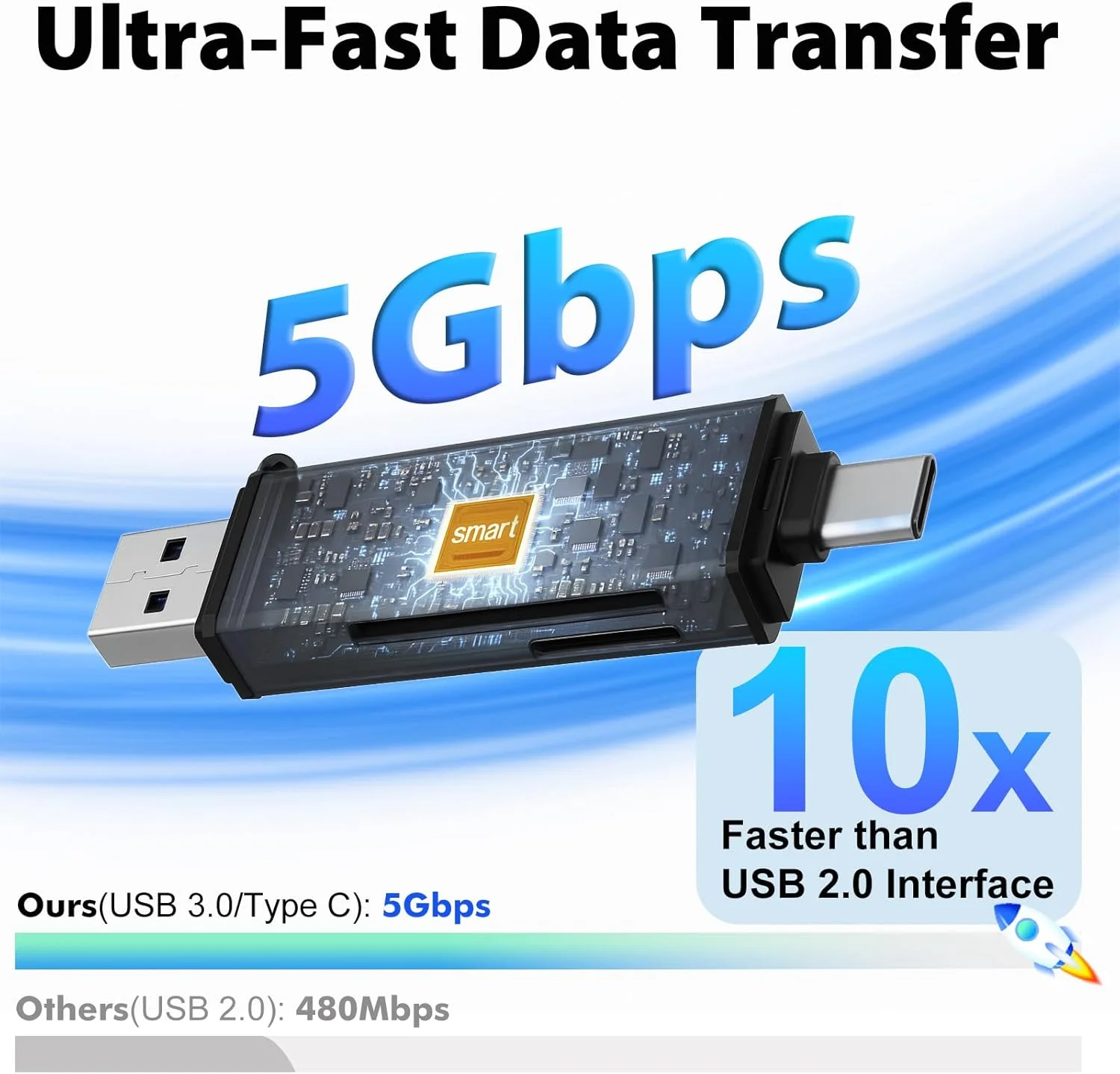 کارت خوان USB 3.0 SD Cyberguys، کانکتور دوگانه USB-C و USB-A، آداپتور کارت حافظه SD/MicroSD با سرعت بالا 5 گیگابیت بر ثانیه، کارت خوان 2 در 1 برای SDXC/SDHC/MicroSDXC، سازگار با لپ تاپ، کامپیوتر، مک، اندروید کارت خوان USB 3.0 SD Cyberguys، کانکتور دوگانه USB-C و USB-A، آداپتور کارت حافظه SD/MicroSD با سرعت بالا 5 گیگابیت بر ثانیه، کارت خوان 2 در 1 برای SDXC/SDHC/MicroSDXC، سازگار با لپ تاپ، کامپیوتر، مک، اندروید