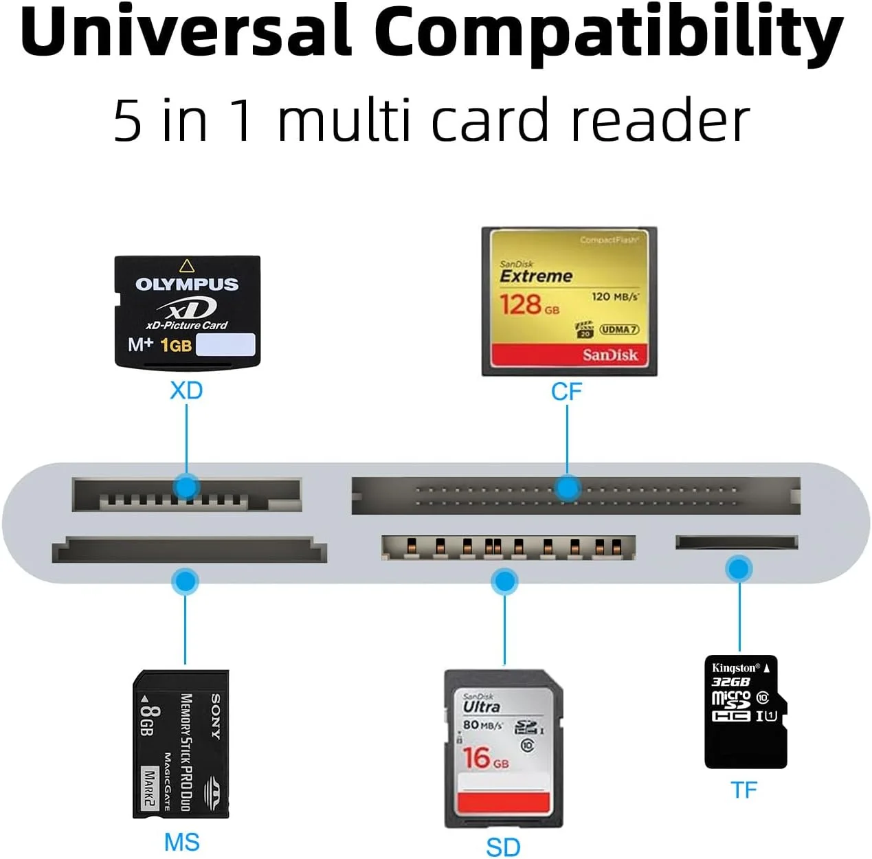 کارت خوان XD، کارت خوان SD برای آیفون، آداپتور Memory Stick Pro Duo برای آیفون، هاب آداپتور OTG کارت خوان 5 در 2 SD/CF/XD/TF/MS برای آیفون/آیپد/مک بوک/سامسونگ/ویندوز/اندروید/Chrome OS