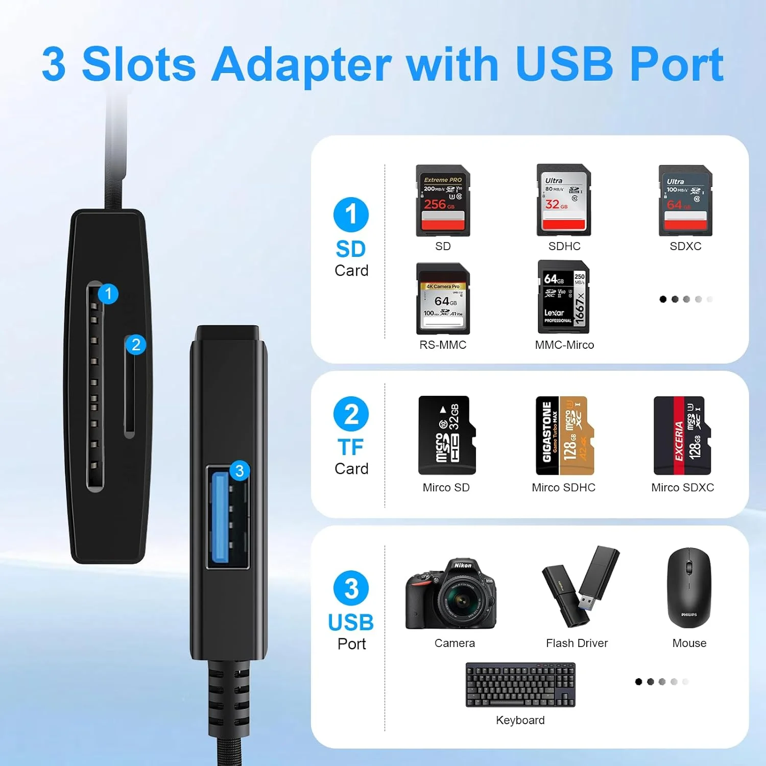 کارت خوان حافظه SD با USB، آداپتور USB A و USB C برای کامپیوتر، آداپتور کارت حافظه SD/Micro SD/TF به USB، آداپتور دوربین دیجیتال برای آیفون 15 و 16 / مک بوک / لپ تاپ USBC / تبلت / تلفن اندروید