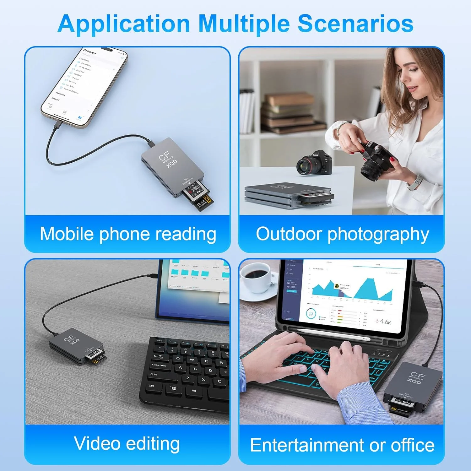 کارت خوان 5 در 1 CFExpress/XQD/SD - کارت خوان CFexpress Type B با سرعت 10 گیگابیت بر ثانیه USB C و USB A برای کارت CFexpress Type B + کارت SD 3.0 + کارت خوان XQD، آداپتور کارت خوان حافظه CFexpress