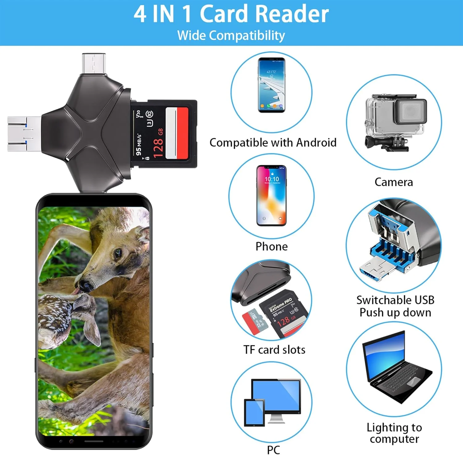 نمایشگر دوربین تله ای 4 در 1، کارت خوان حافظه سازگار با آیفون/آیپد/اندروید/کامپیوتر/دوربین/تایپ سی، نمایشگر عکس و فیلم شکار، هدیه برای شکار