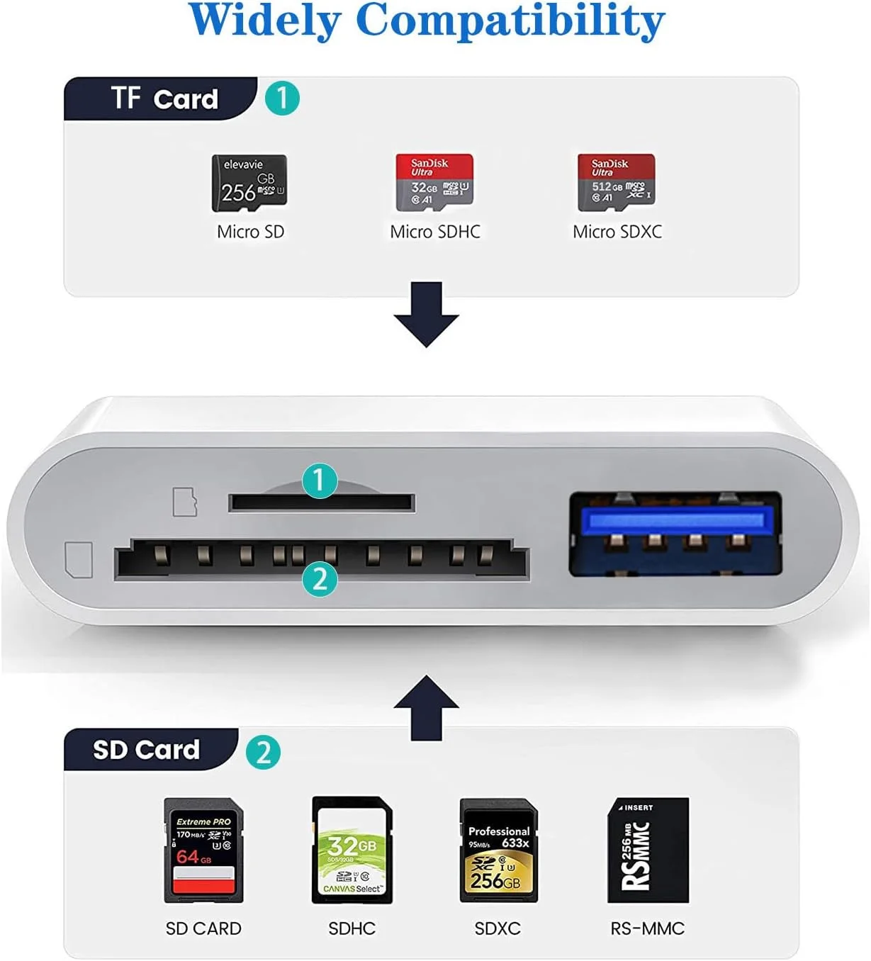 تبدیل USB-C به کارت SD اپل برای آیفون 15 و 16، دارای گواهی MFi، تبدیل Type C به کارت SD/TF به همراه آداپتور دوربین USB برای آیپد ایر/پرو، مک‌بوک پرو/ایر M1 M2 M3 M4 و غیره