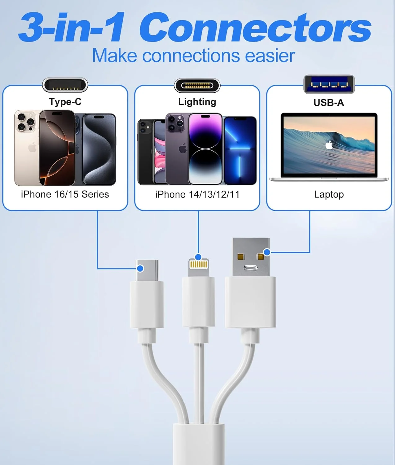 کارت خوان SD برای آیفون با USB-C و لایتنینگ - کارت خوان حافظه 3 در 1 SD MicroSD xD-Picture Cards، سازگار با آیفون 16/15/14، آیپد، مک بوک، اندروید، دوربین و کامپیوتر