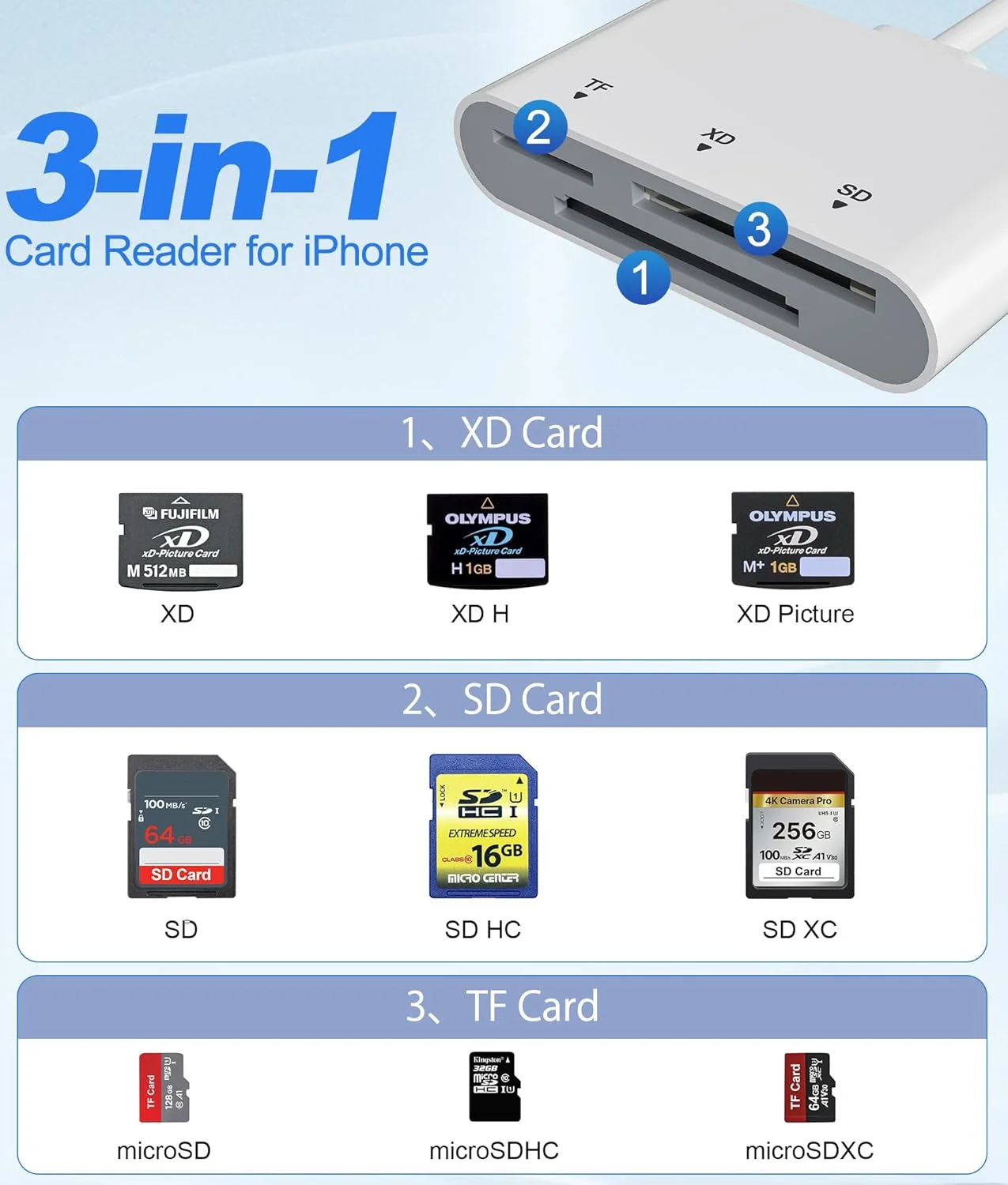 کارت خوان SD برای آیفون با USB-C و لایتنینگ - کارت خوان حافظه 3 در 1 SD MicroSD xD-Picture Cards، سازگار با آیفون 16/15/14، آیپد، مک بوک، اندروید، دوربین و کامپیوتر