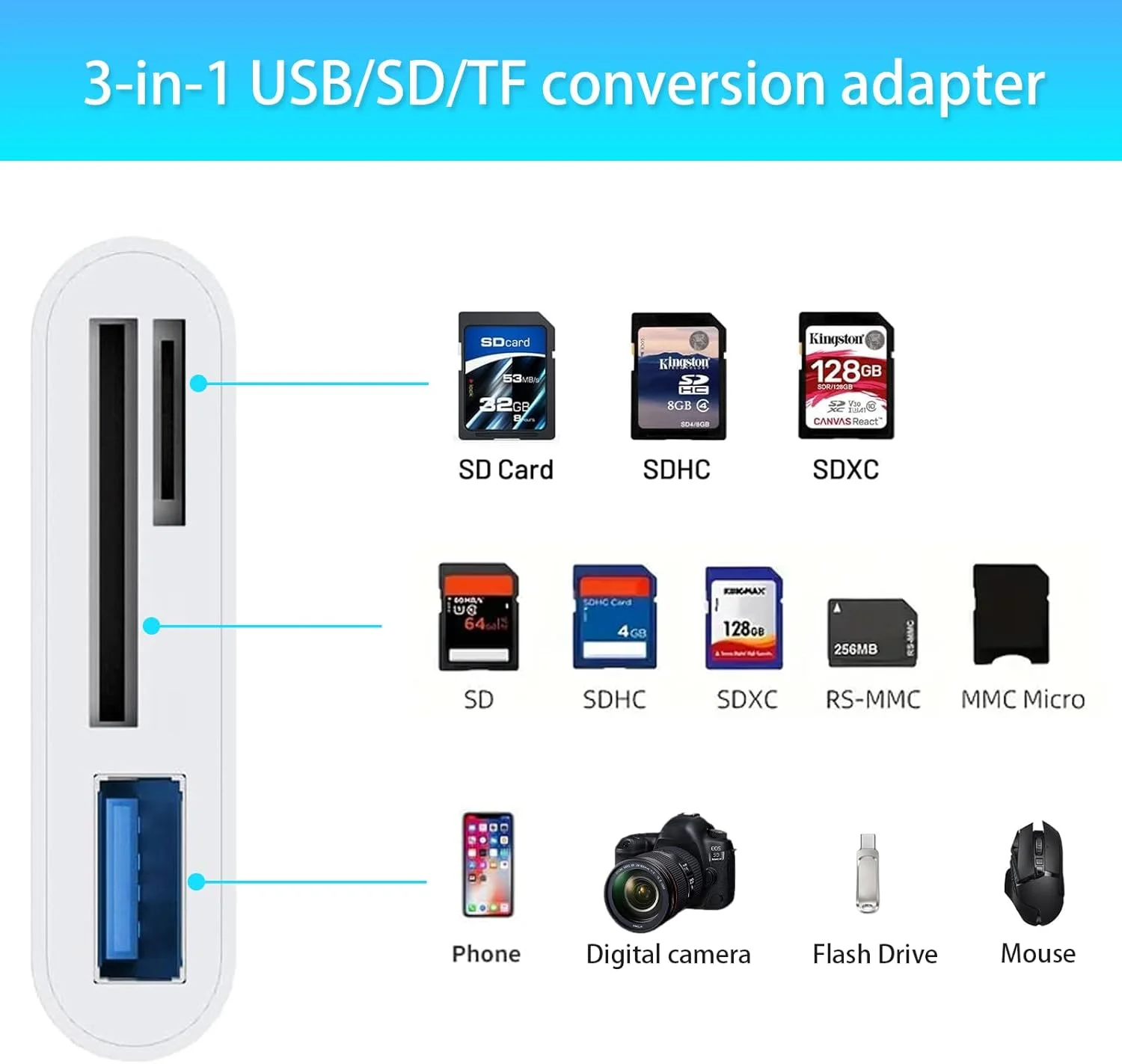 کارت خوان SD با پورت USB-C برای آیفون 15، آیپد، مک - کارت خوان 3 در 1 TF، آداپتور کارت حافظه دوربین با پورت USB برای مک بوک پرو/ایر/مینی، لپ تاپ اندروید و سایر دستگاه های USB-C