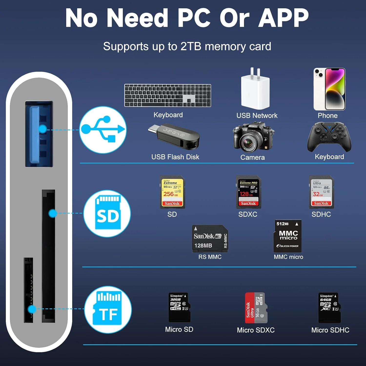 کارت خوان SD برای آیفون 15/16/آیپد/مک بوک - آداپتور کارت خوان حافظه دو پورت USBC، سازگار با دوربین های دیجیتال کانن/نیکون/سونی/کداک، SD/MicroSD، اتصال و پخش (بدون نیاز به برنامه)