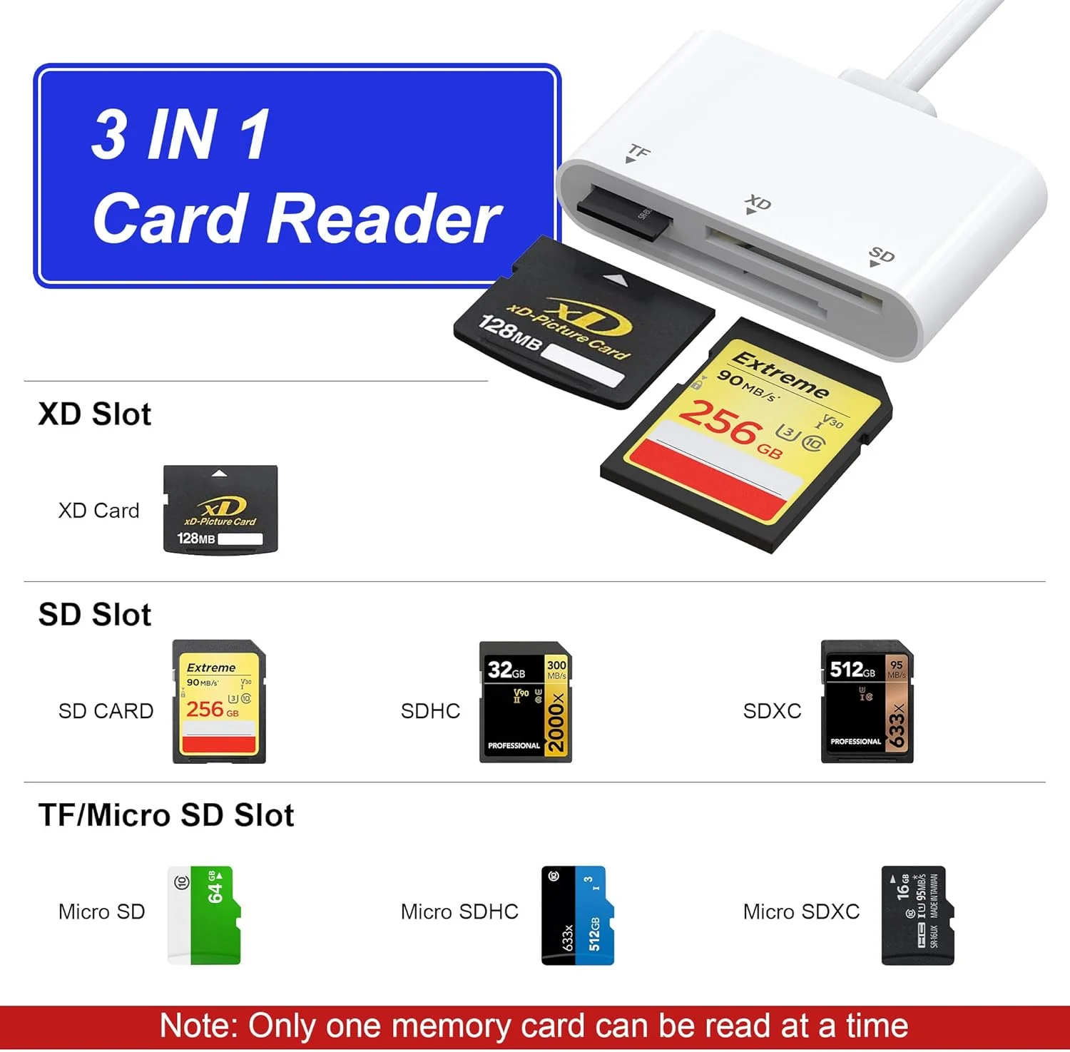 کارت خوان XD، آداپتور کارت SD/TF/XD سه در یک - کارت خوان SD لایتنینگ + USB A + USB C، اتصال و پخش، کارت خوان حافظه OTG برای آیفون 17/16/15/14/آیپد/کامپیوتر/اندروید