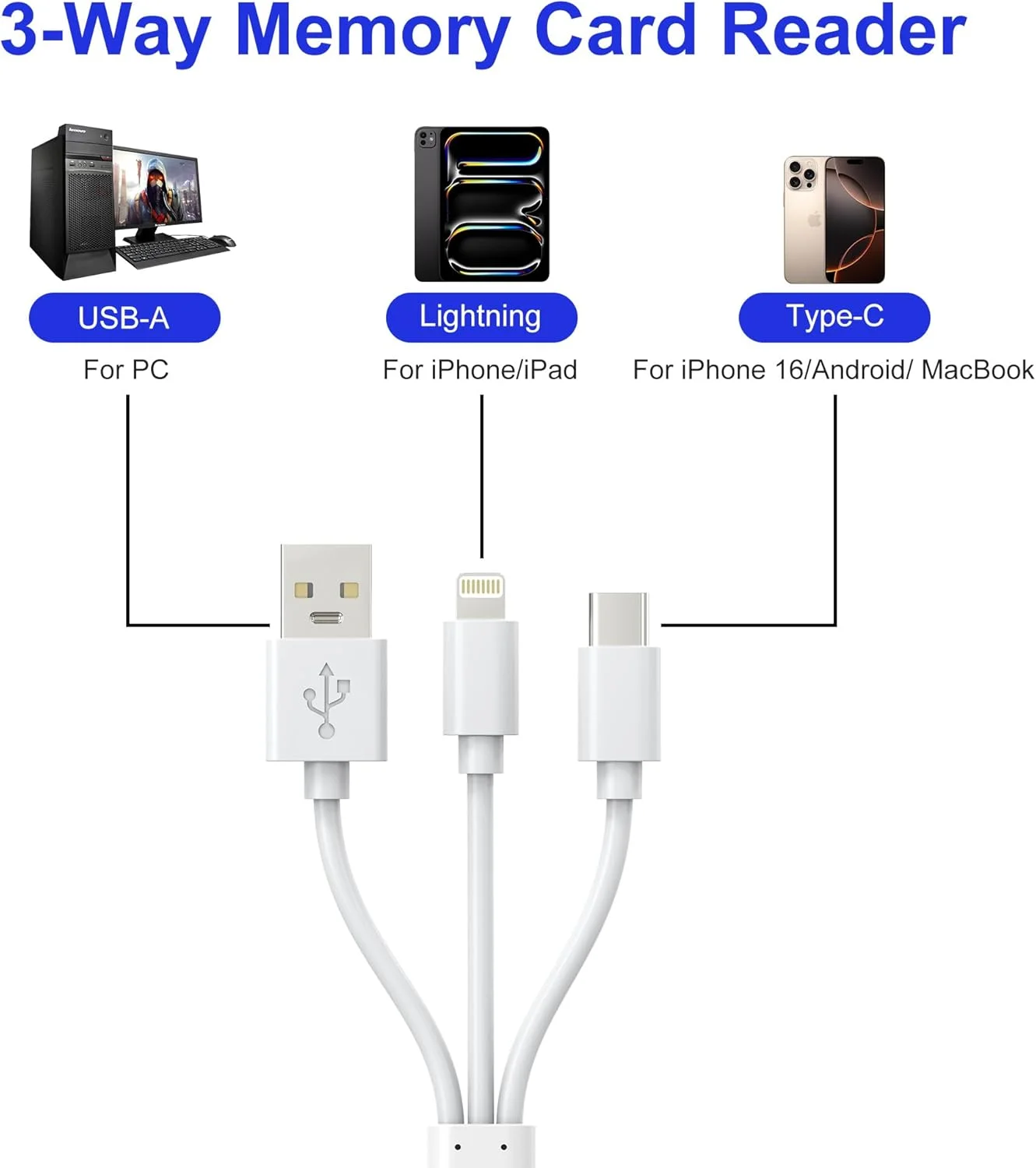 کارت خوان XD، آداپتور کارت SD/TF/XD سه در یک - کارت خوان SD لایتنینگ + USB A + USB C، اتصال و پخش، کارت خوان حافظه OTG برای آیفون 17/16/15/14/آیپد/کامپیوتر/اندروید