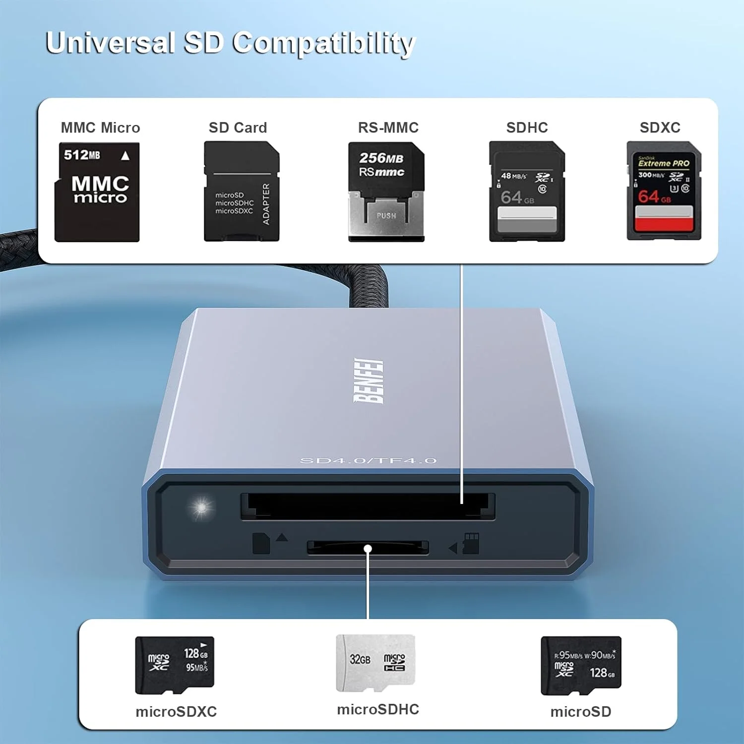 کارت خوان SD 4.0 بنفی، کارت خوان حافظه 2 در 1 USB-C/USB-A، برای کارت های SDXC، SDHC، SD، MMC، RS-MMC، Micro SDXC، Micro SD، Micro SDHC، UHS-II و UHS-I