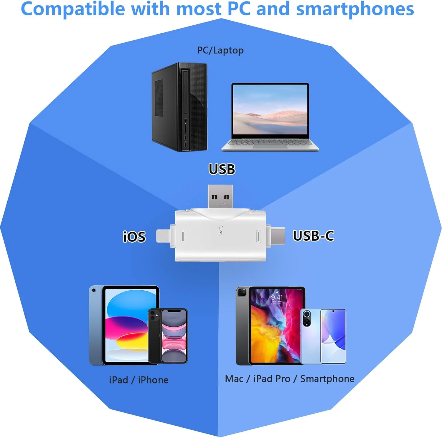 کارت خوان SD برای آیفون، آیپد، اندروید، کامپیوتر مک، دوربین، کارت خوان USB-C به Micro SD 3 در 1، نمایشگر دوربین تریل، آداپتور کارت حافظه قابل حمل SD برای کارت های SD و TF / بدون نیاز به برنامه