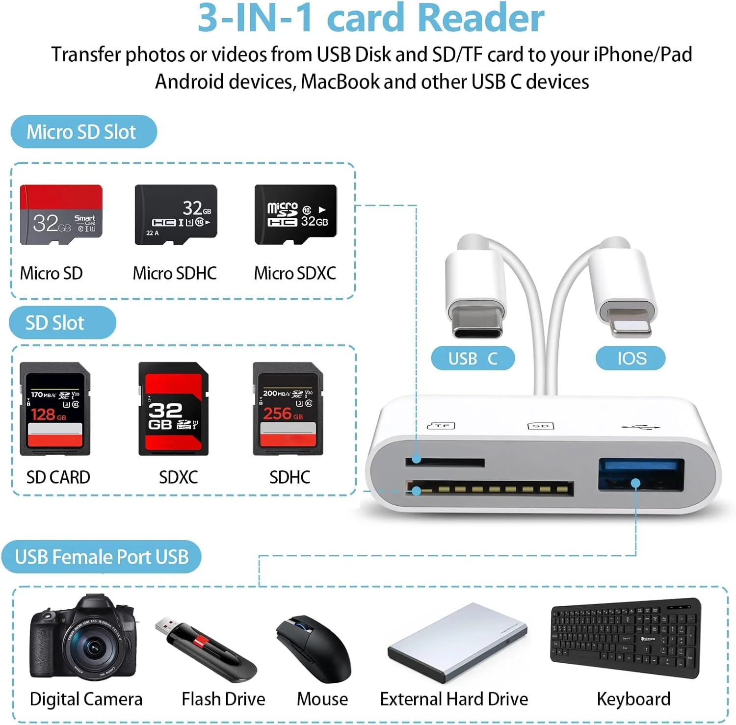 کارت خوان SD برای آیفون/آیپد و اندروید، کارت خوان حافظه دارای پورت دوگانه iOS و USB C، آداپتور کارت SD برای دوربین ها، پشتیبانی از 3 اسلات SD/Micro SD/USB-A، بدون نیاز به برنامه، اتصال و پخش