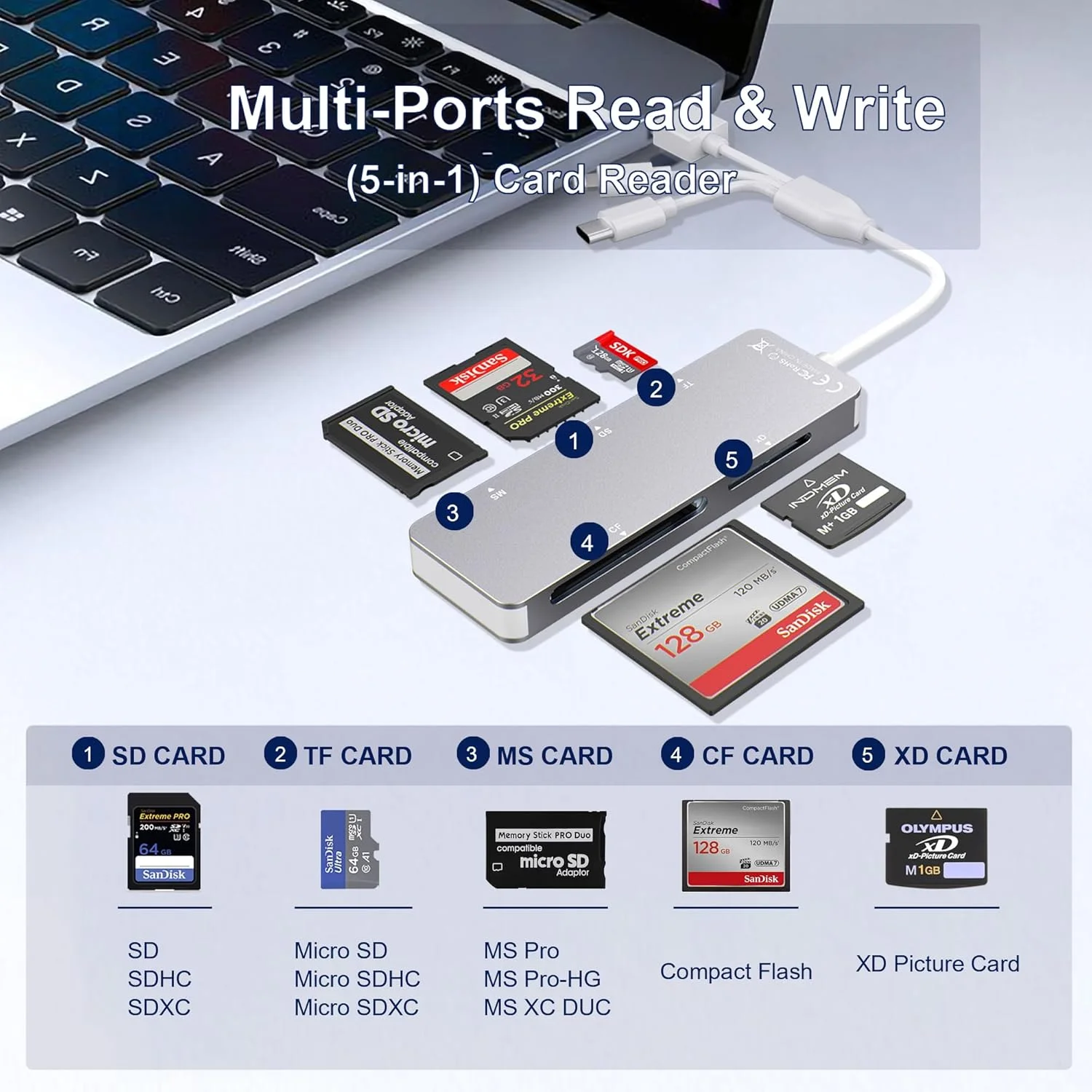 آداپتور کارت حافظه آلومینیومی 5 در 1 پرو Duo برای آیفون/کامپیوتر/اندروید، کارت خوان چندگانه USB C USB A برای کارت های SD/TF/CF/MS/XD، انتقال داده با سرعت بالا برای دوربین/GoPro/پهپاد