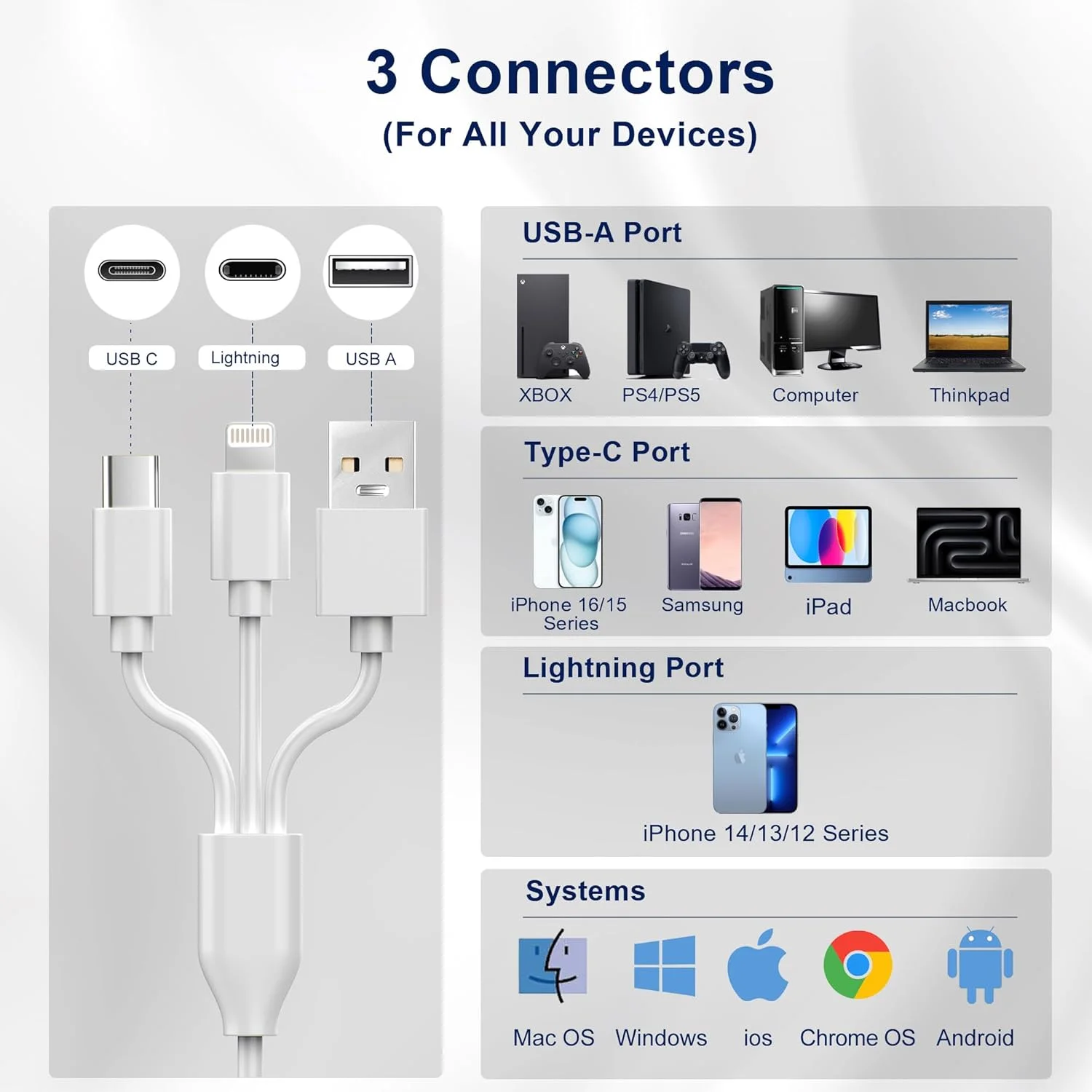 آداپتور کارت حافظه آلومینیومی 5 در 1 پرو Duo برای آیفون/کامپیوتر/اندروید، کارت خوان چندگانه USB C USB A برای کارت های SD/TF/CF/MS/XD، انتقال داده با سرعت بالا برای دوربین/GoPro/پهپاد