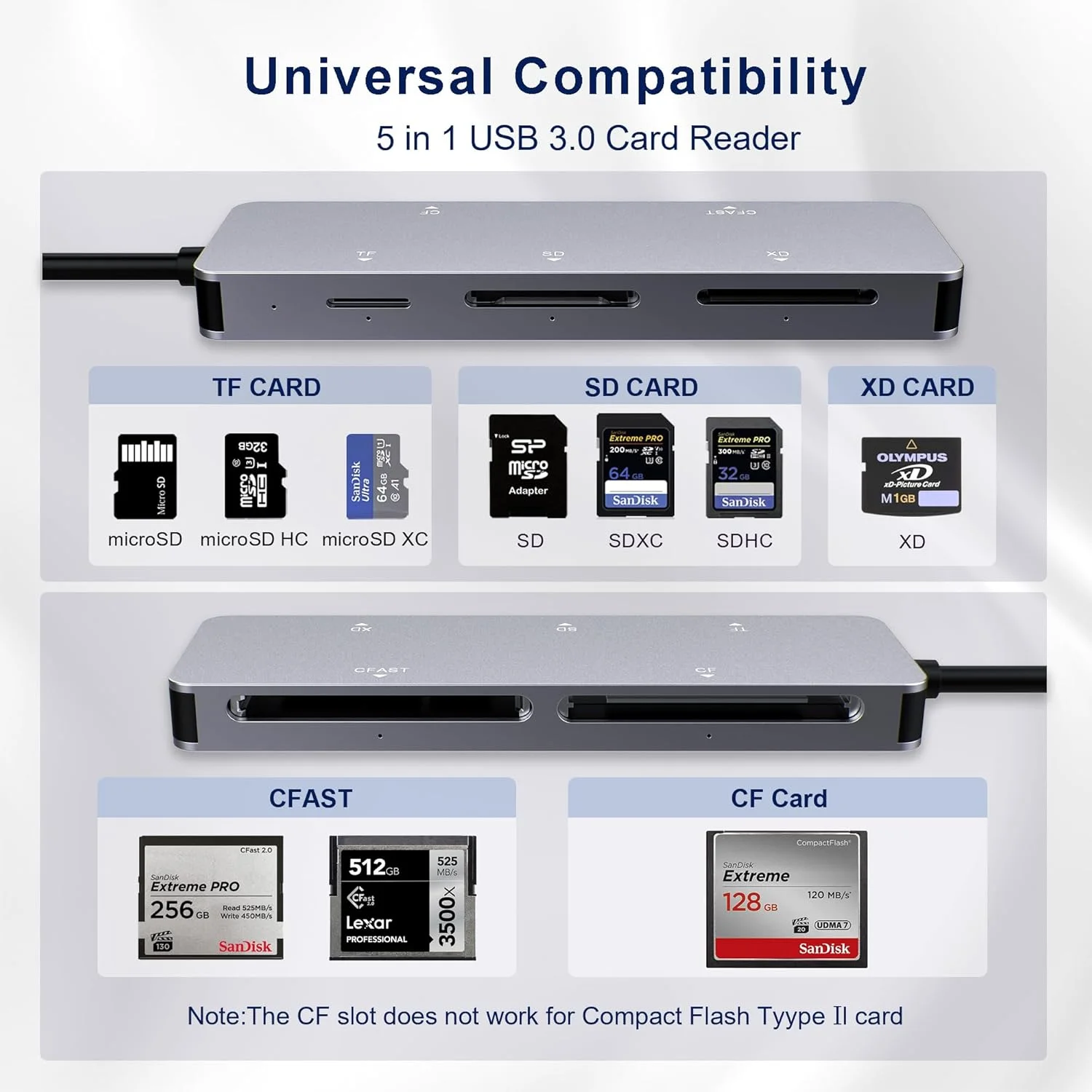 کارت خوان CFast 2.0 پنج در یک، آلومینیومی USB C USB 3.0 با سرعت انتقال داده بالا 5 گیگابیت بر ثانیه، خواندن همزمان کارت های CFast/CF/SD/TF/XD کارت خوان CFast 2.0 پنج در یک، آلومینیومی USB C USB 3.0 با سرعت انتقال داده بالا 5 گیگابیت بر ثانیه، خواندن همزمان کارت های CFast/CF/SD/TF/XD