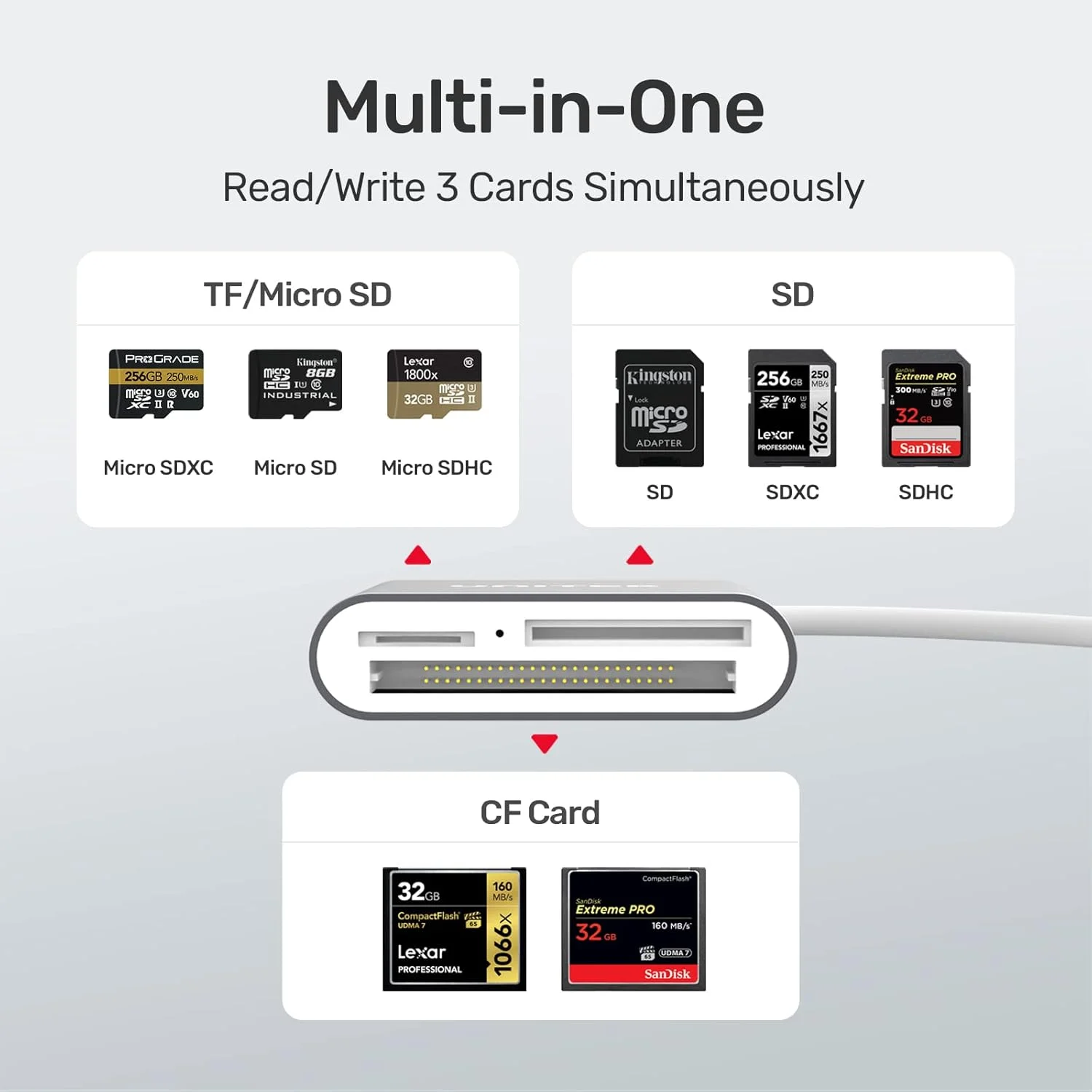 کارت خوان حافظه USB C Unitek، کارت خوان حافظه فلش آلومینیومی 3 اسلات USB 3.0 Type-C برای دستگاه USB C، پشتیبانی از کارت حافظه فشرده و کارت CompactFlash حرفه ای Lexar - خاکستری کارت خوان حافظه USB C Unitek، کارت خوان حافظه فلش آلومینیومی 3 اسلات USB 3.0 Type-C برای دستگاه USB C، پشتیبانی از کارت حافظه فشرده و کارت CompactFlash حرفه ای Lexar - خاکستری