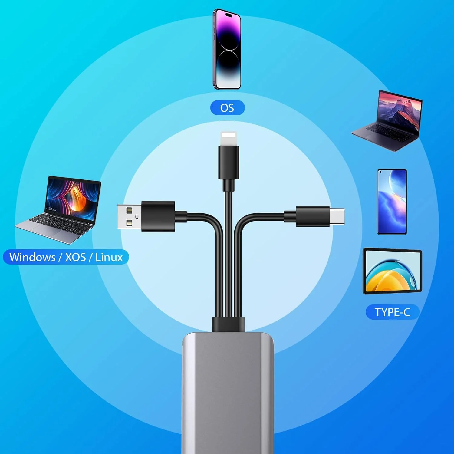 کارت خوان حافظه 5 در 1، آلومینیومی SD/TF/CF/MS/M2/Micro SD آداپتور کارت خوان برای دستگاه های USB C و USB A، بدون نیاز به برنامه، اتصال و پخش