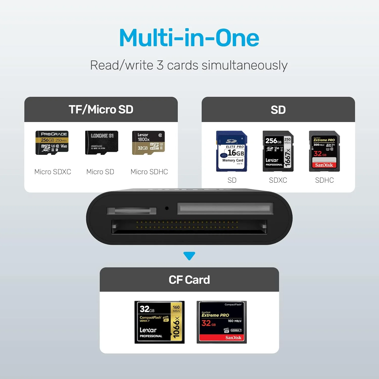 کارت خوان USB، کارت خوان کامپکت 3 اسلاته USB 3.0 UNITEK، قابلیت خواندن 3 کارت به طور همزمان، آداپتور کارت SD Micro SD CF آلومینیومی